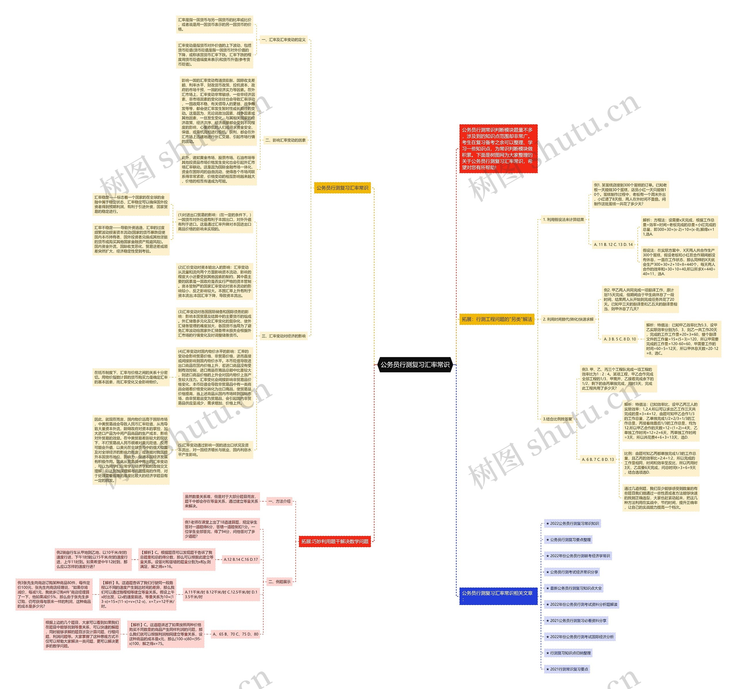 公务员行测复习汇率常识思维导图高清图 公务员行测复习汇率常识思维导图
