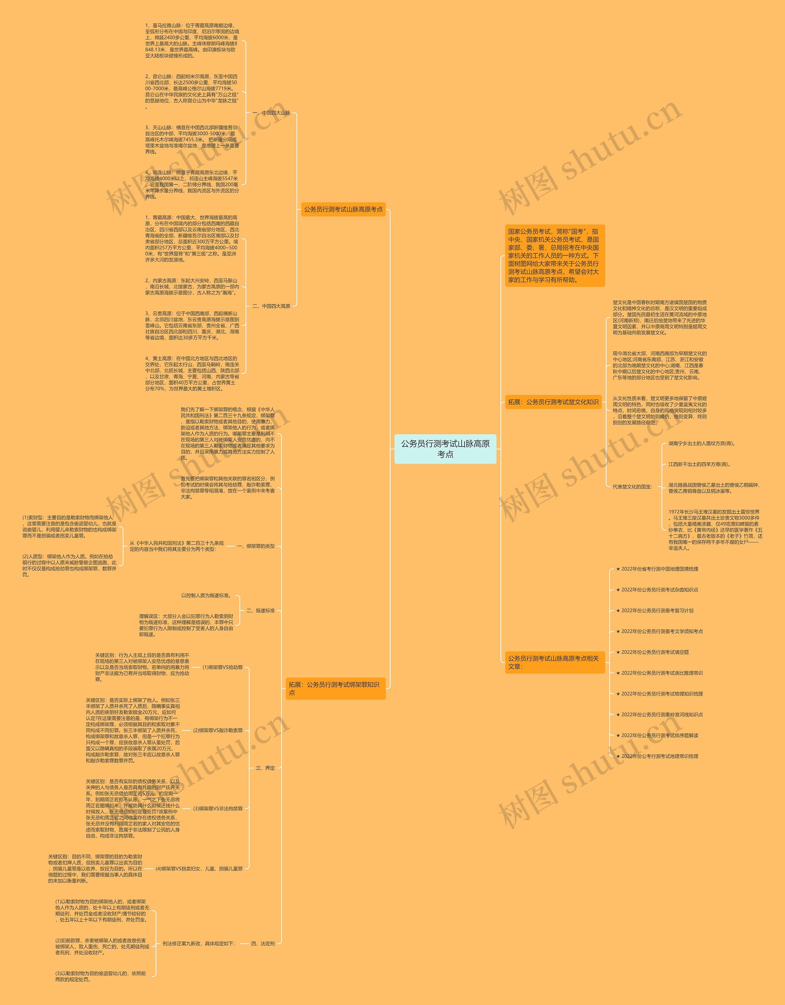 公务员行测考试山脉高原考点思维导图