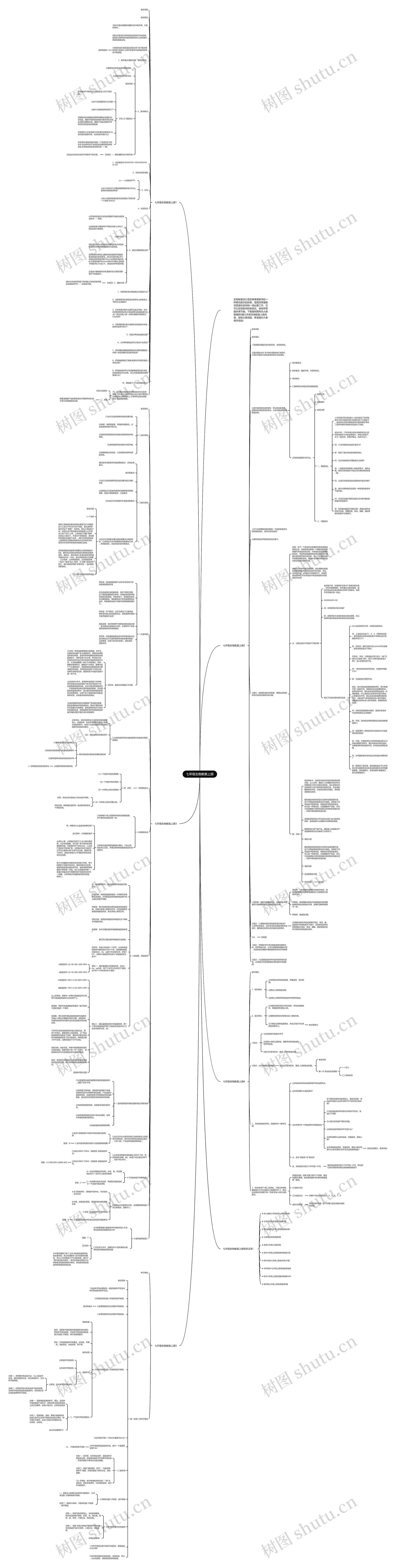 七年级生物教案上册思维导图高清图 七年级生物教案上册思维导图
