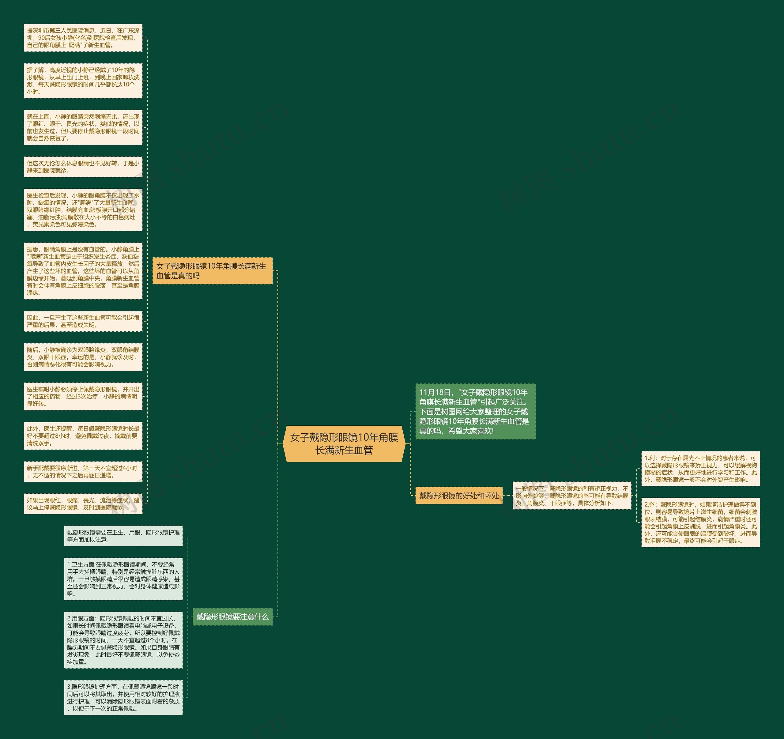 女子戴隐形眼镜10年角膜长满新生血管思维导图