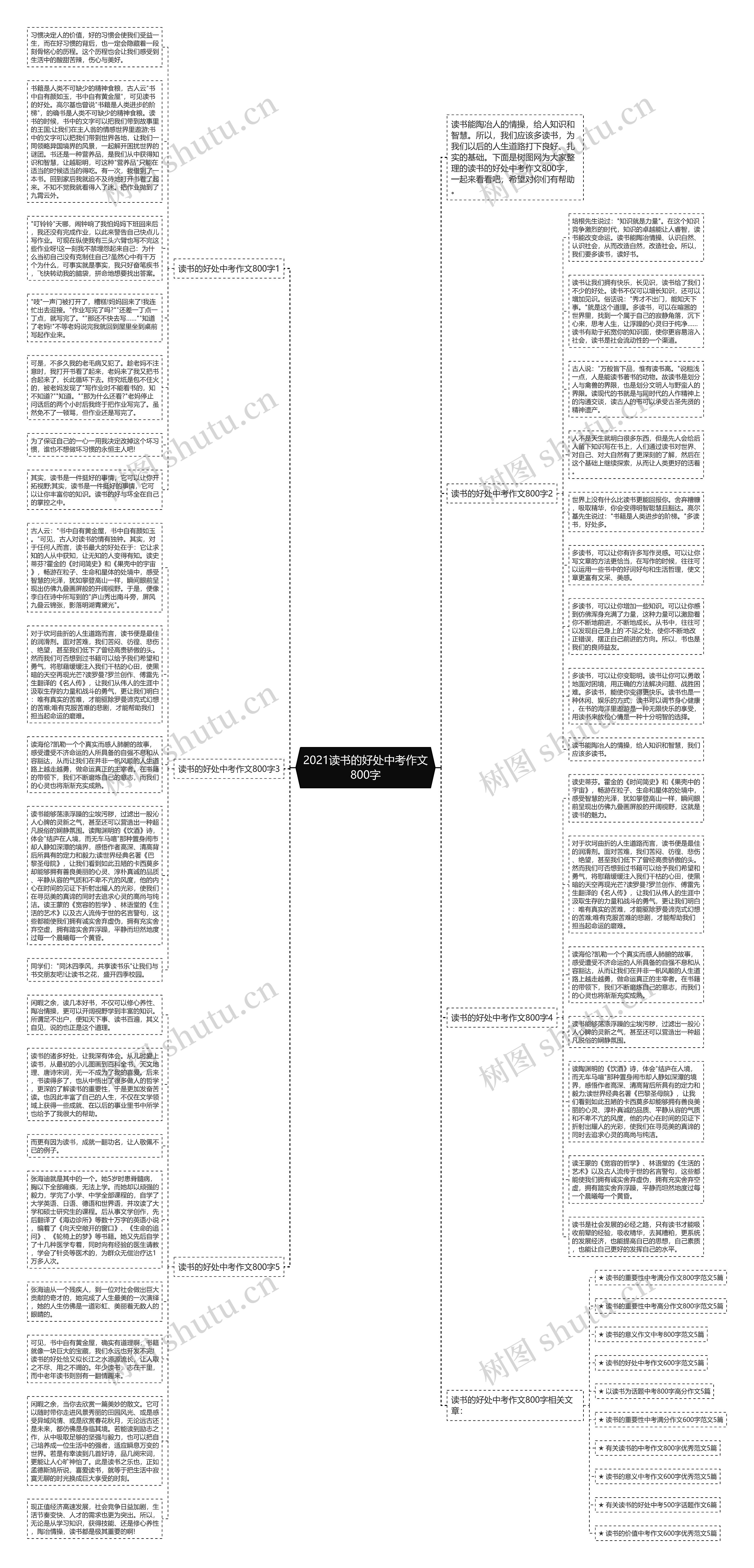 2021读书的好处中考作文800字思维导图