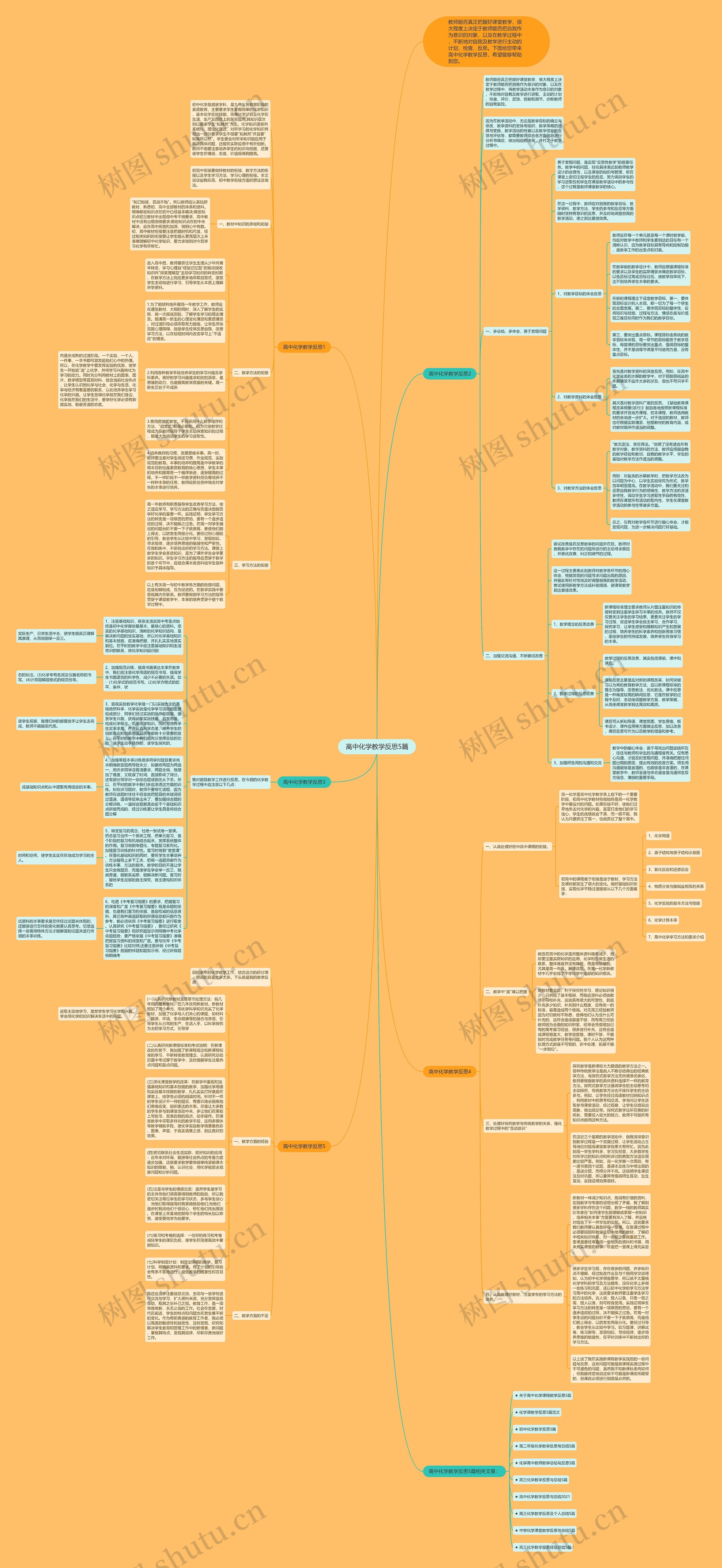 高中化学教学反思5篇思维导图