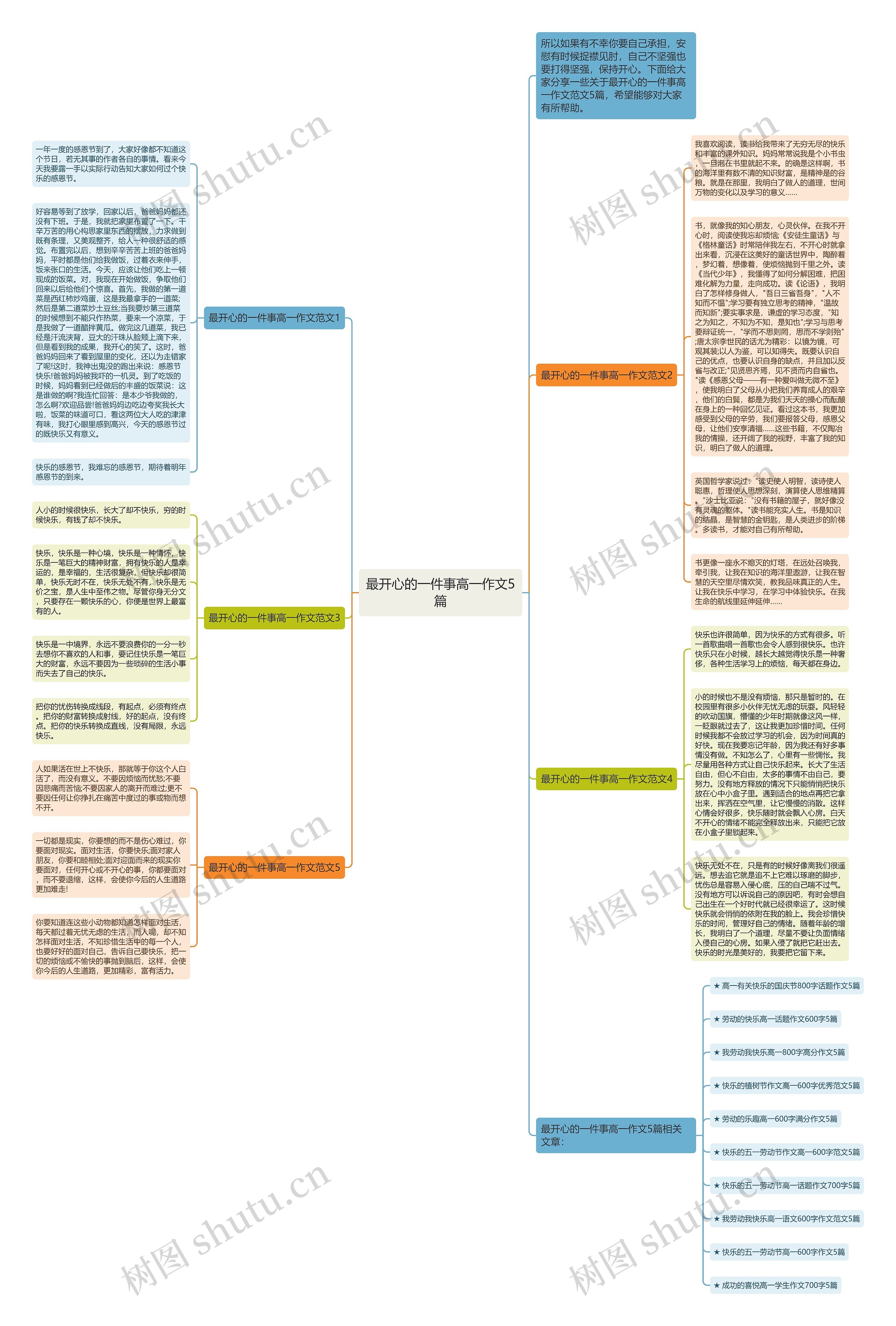 最开心的一件事高一作文5篇思维导图
