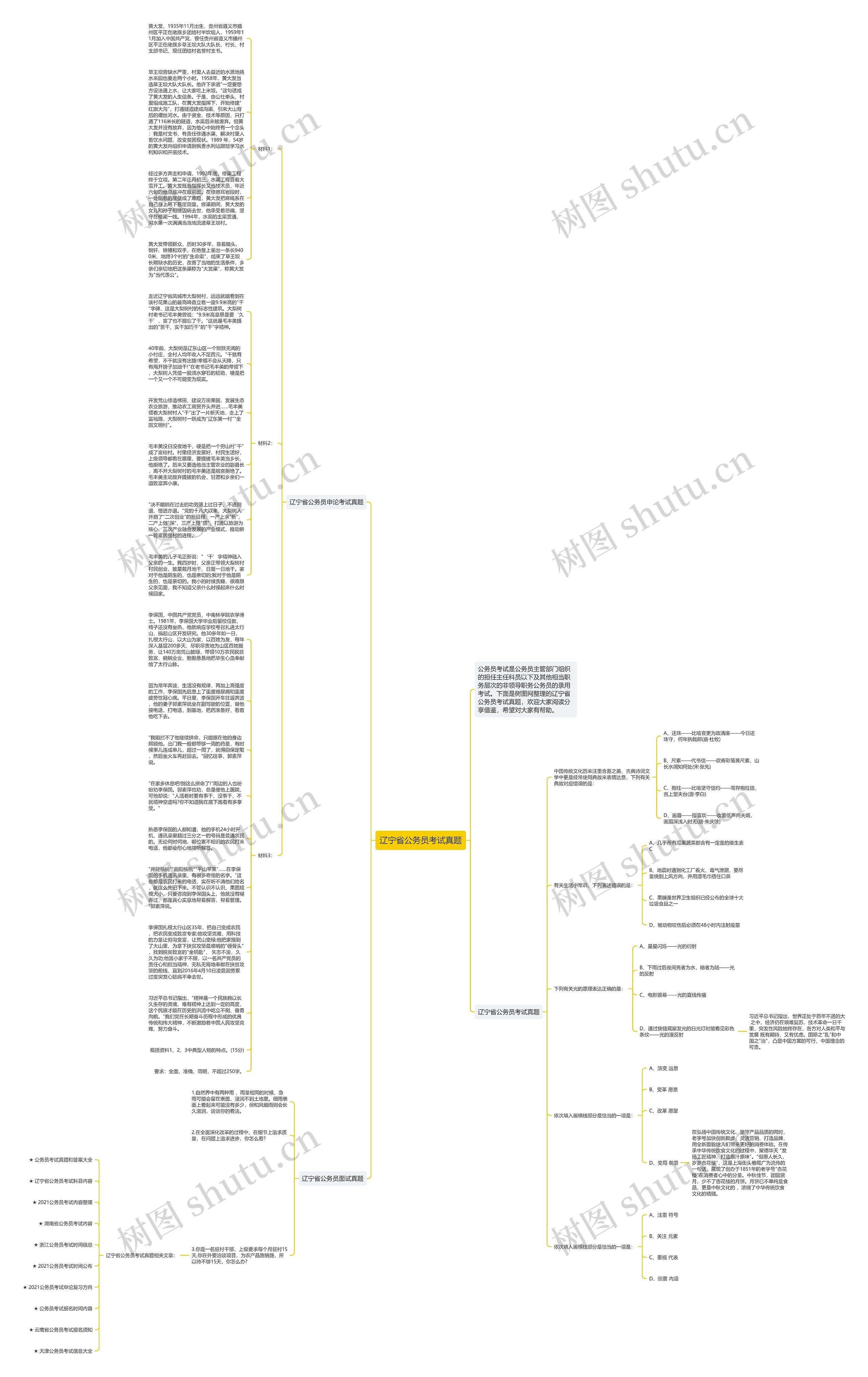 辽宁省公务员考试真题思维导图