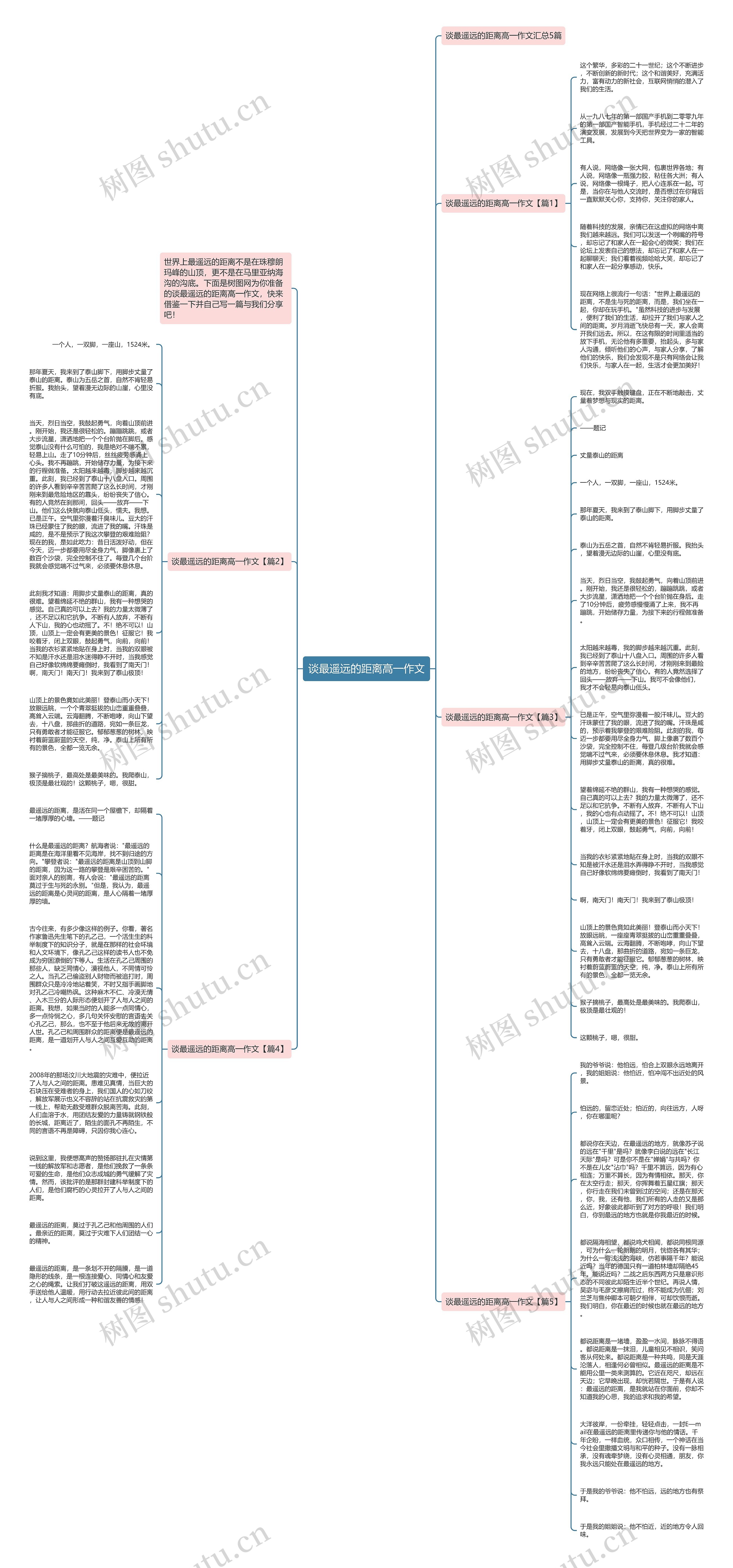 谈最遥远的距离高一作文思维导图