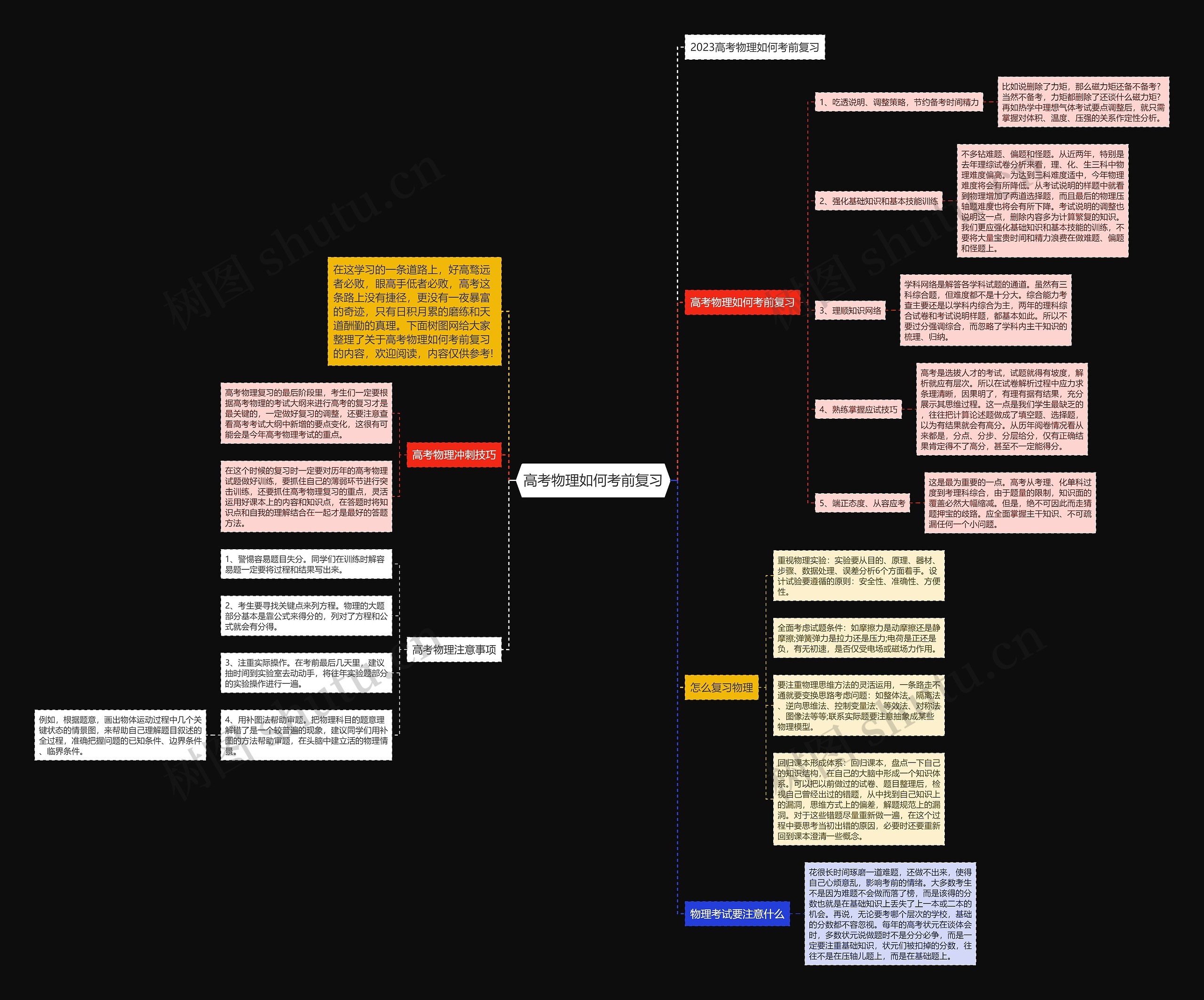 高考物理如何考前复习思维导图
