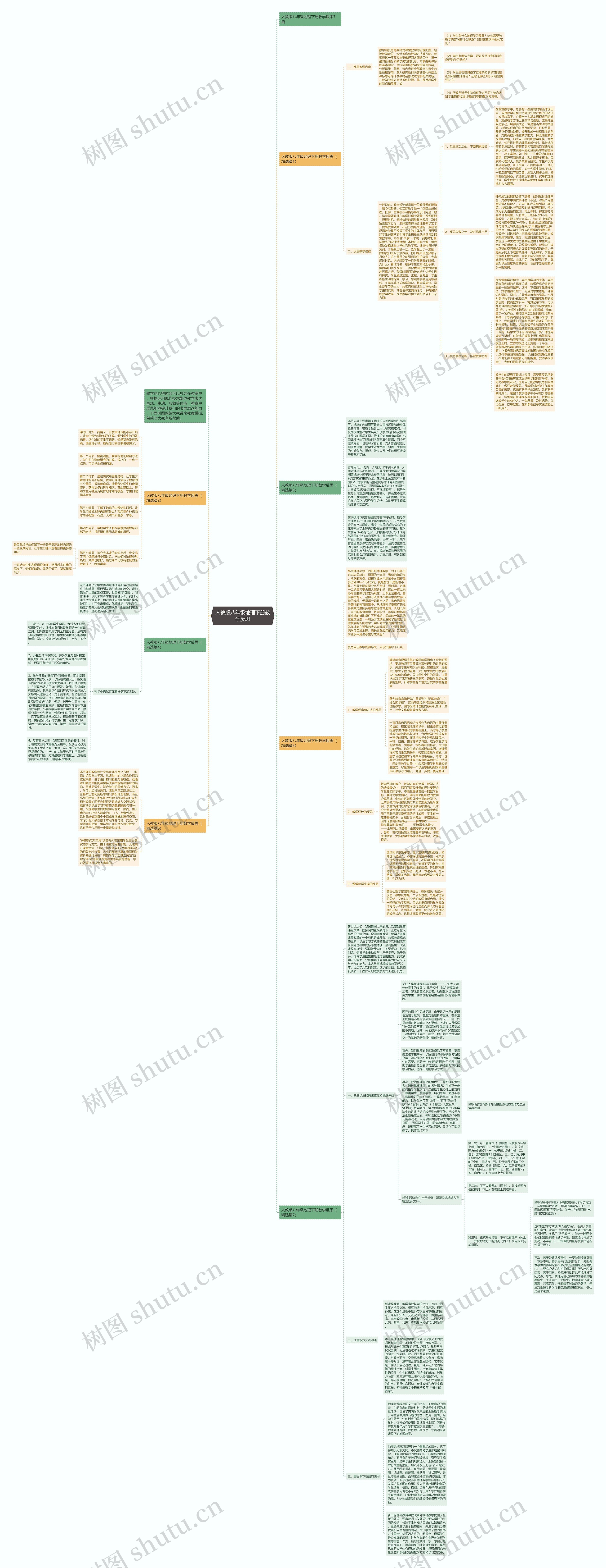人教版八年级地理下册教学反思思维导图