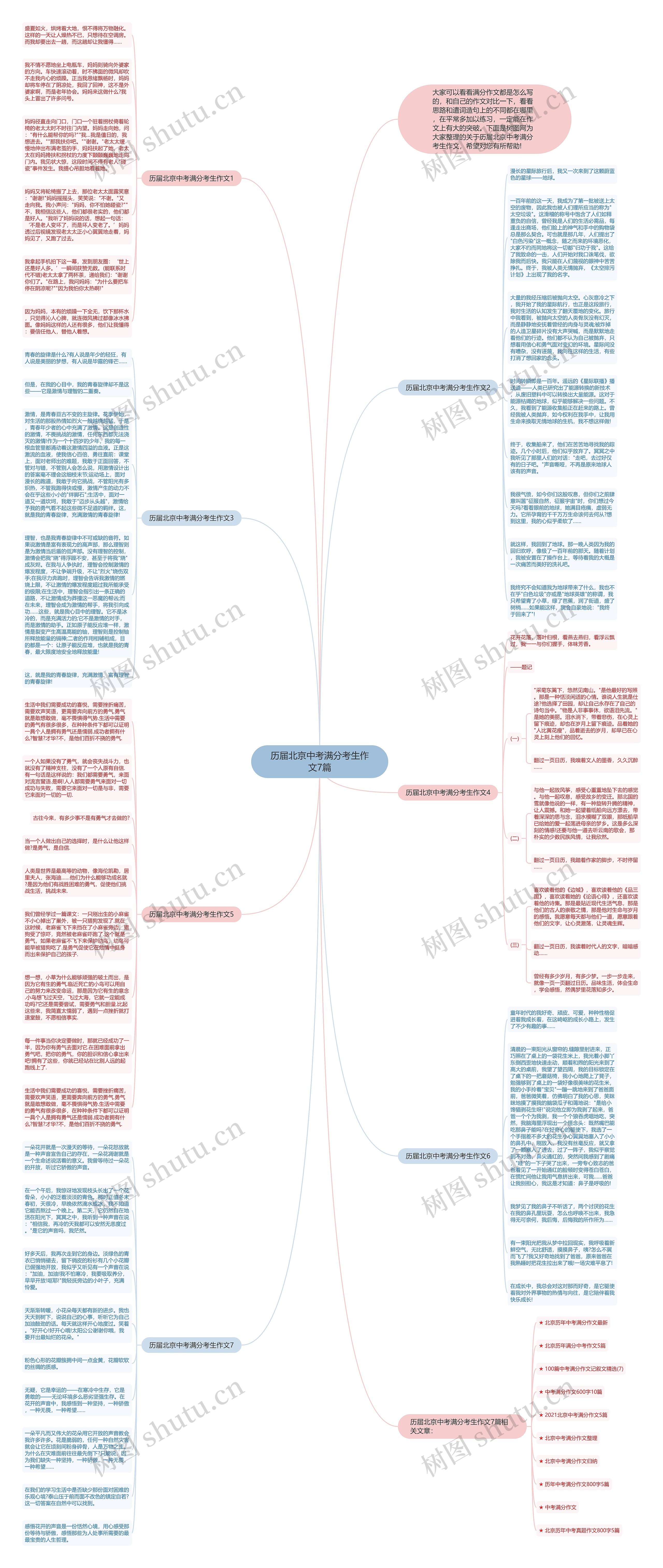 历届北京中考满分考生作文7篇思维导图