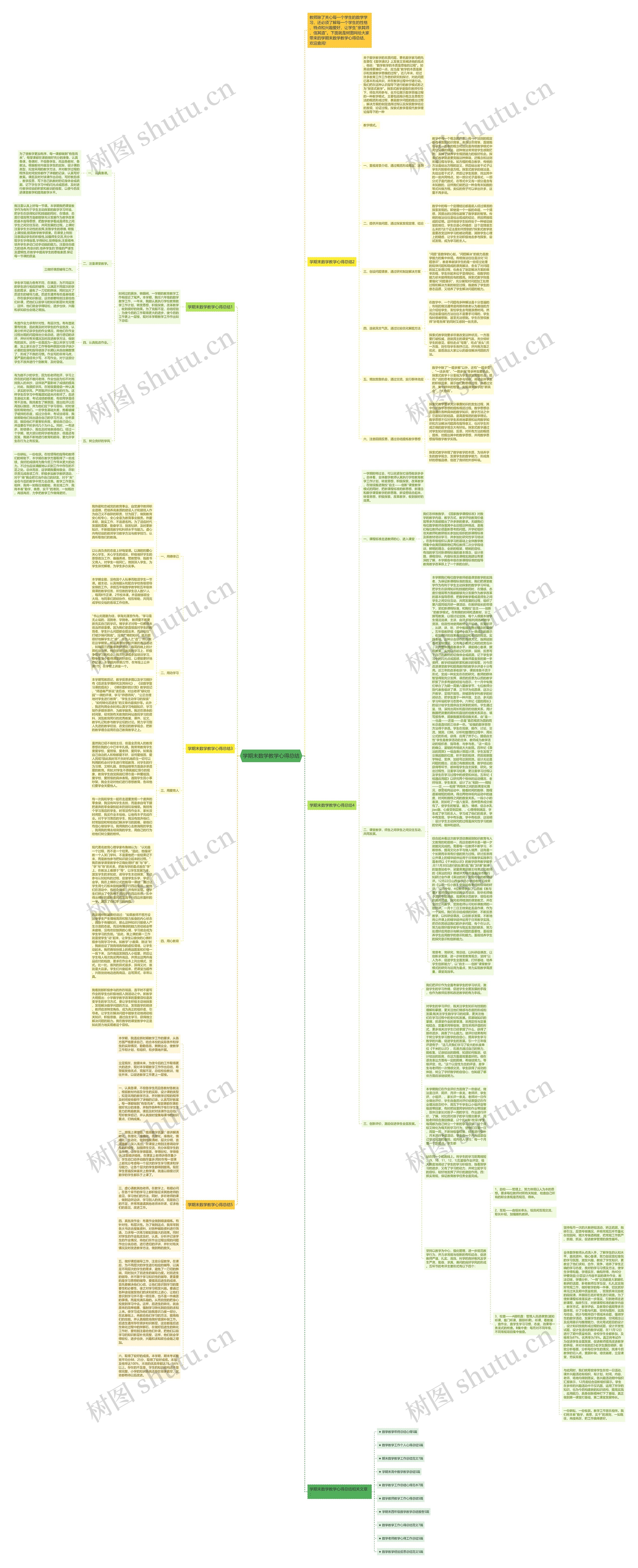 学期末数学教学心得总结思维导图
