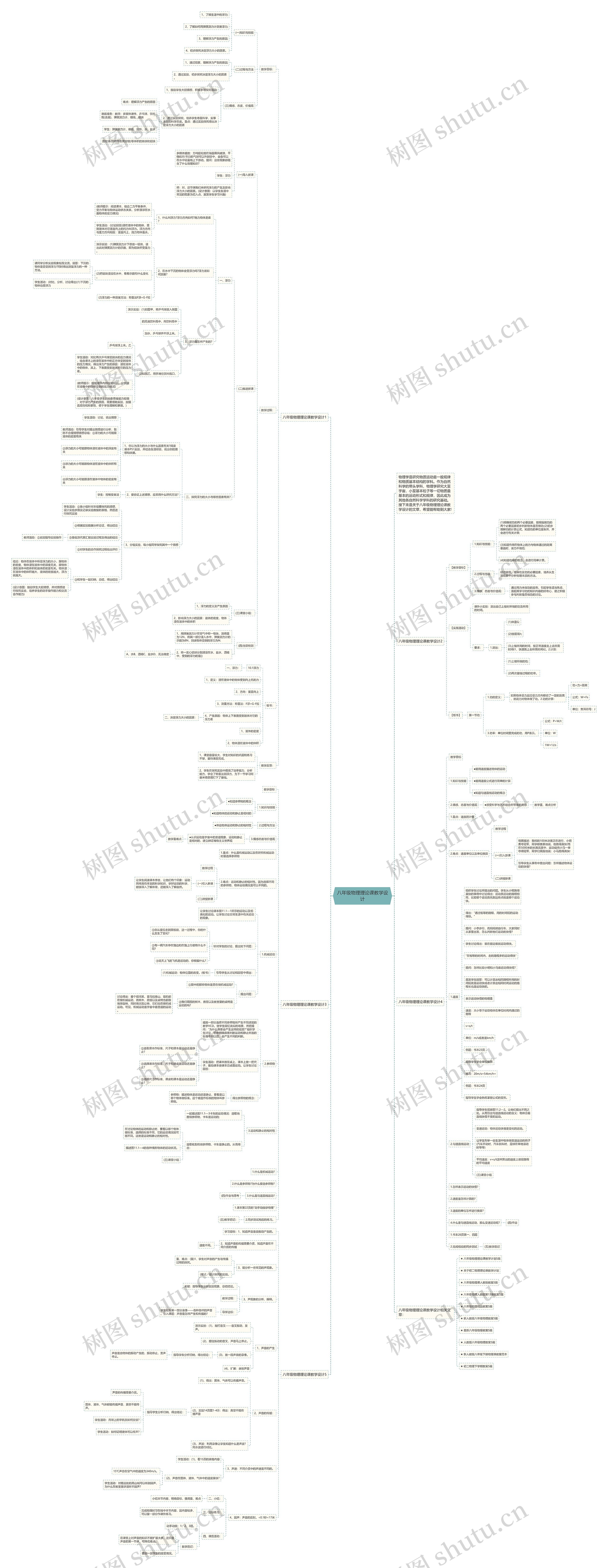 八年级物理理论课教学设计思维导图
