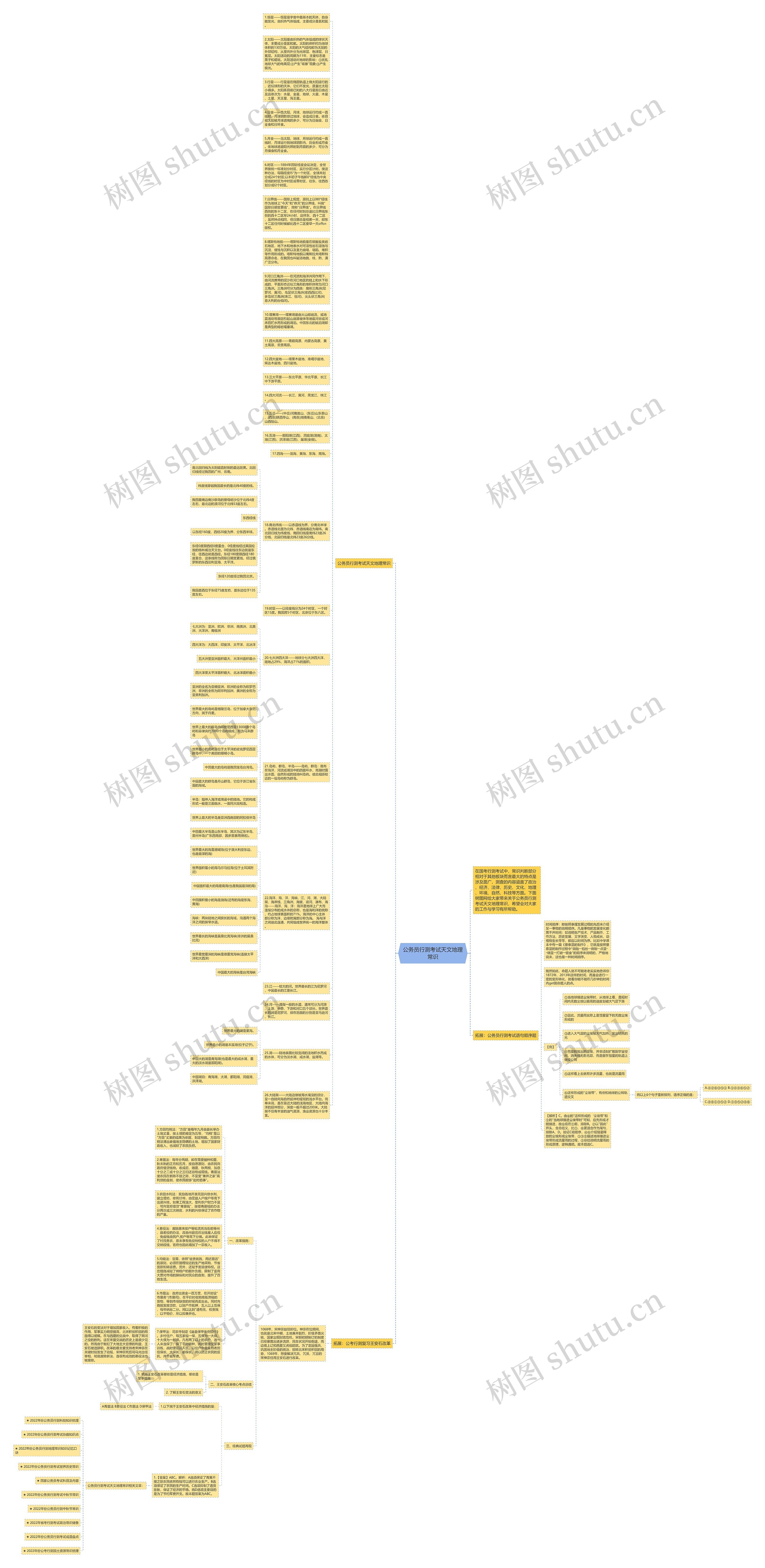 公务员行测考试天文地理常识思维导图