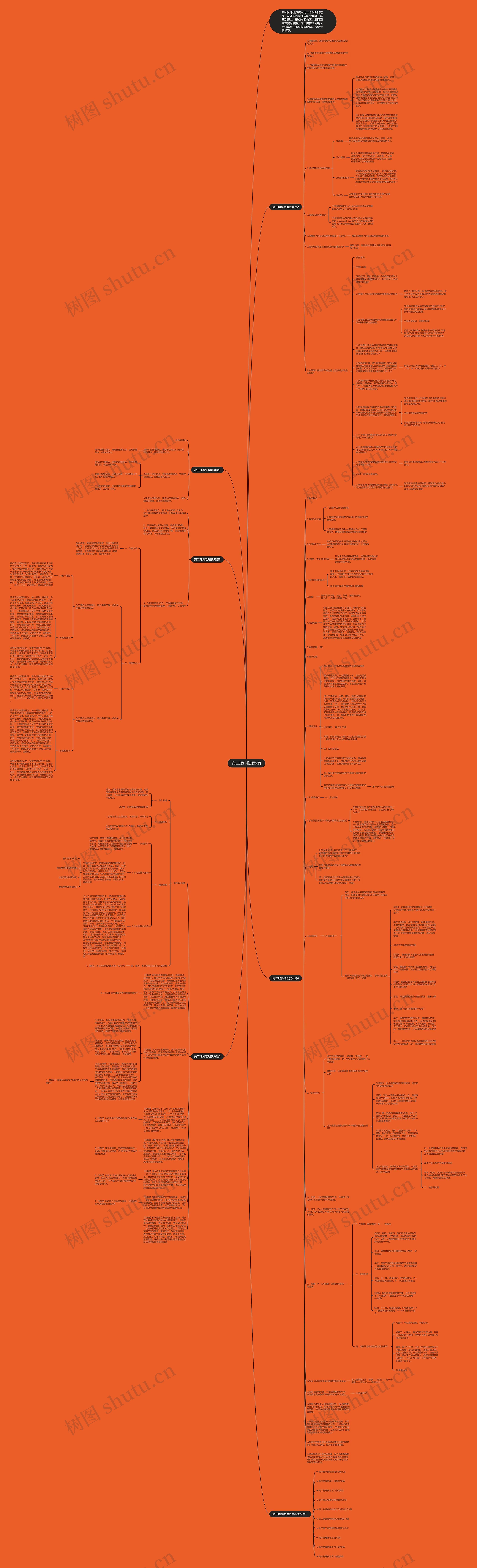 高二理科物理教案思维导图