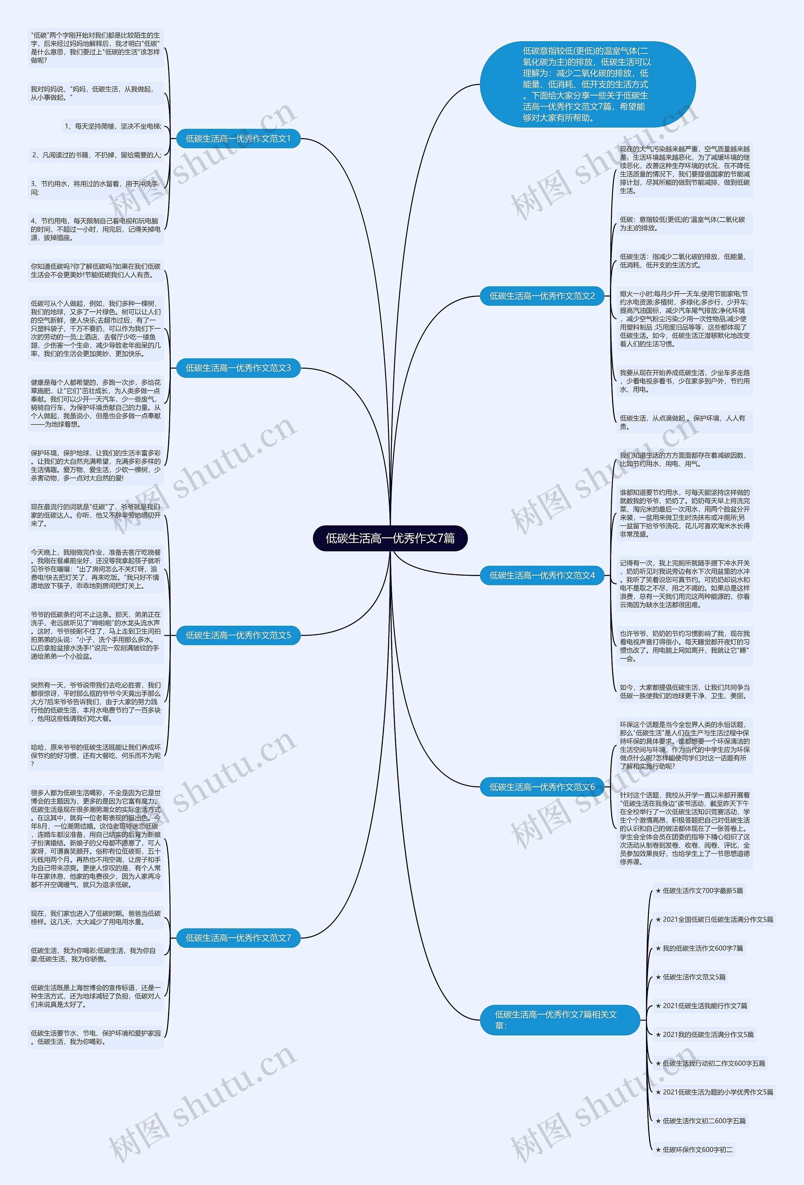 低碳生活高一优秀作文7篇思维导图