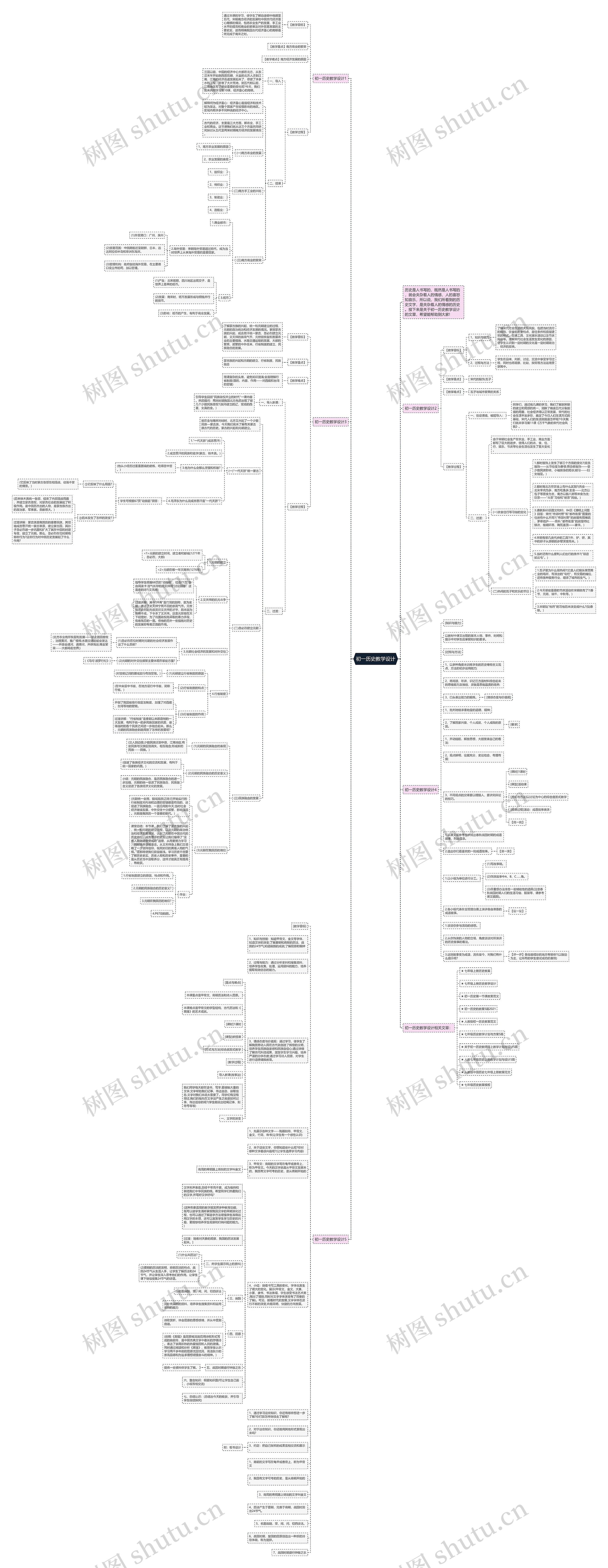 初一历史教学设计思维导图
