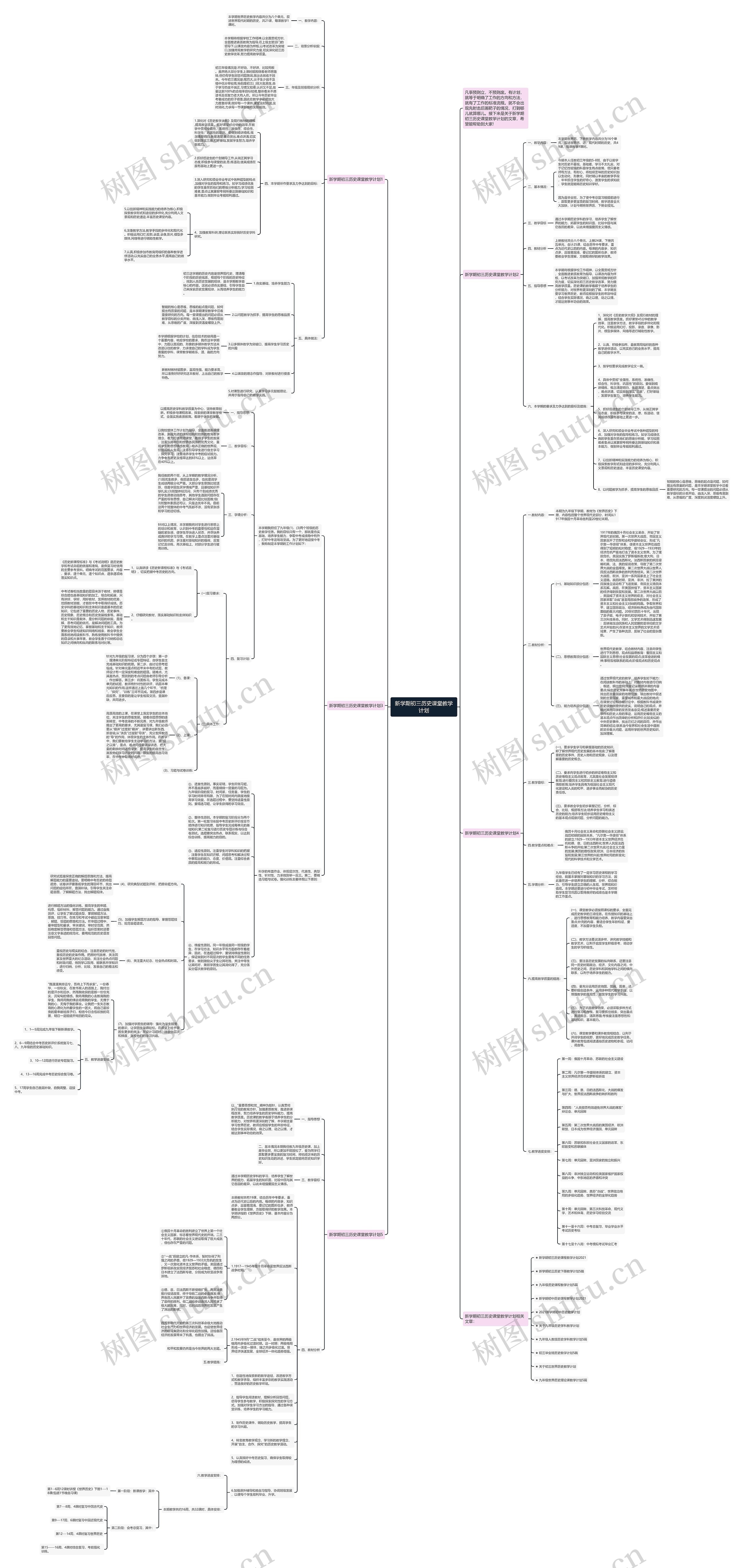 新学期初三历史课堂教学计划思维导图