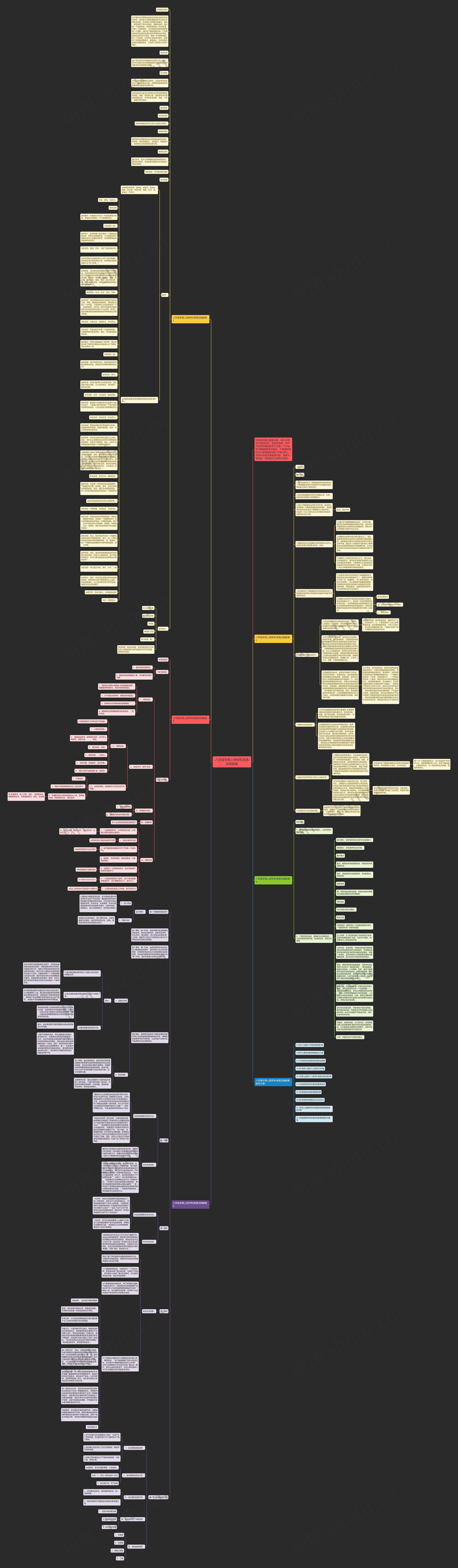 八年级生物上册学科渗透法制教案思维导图