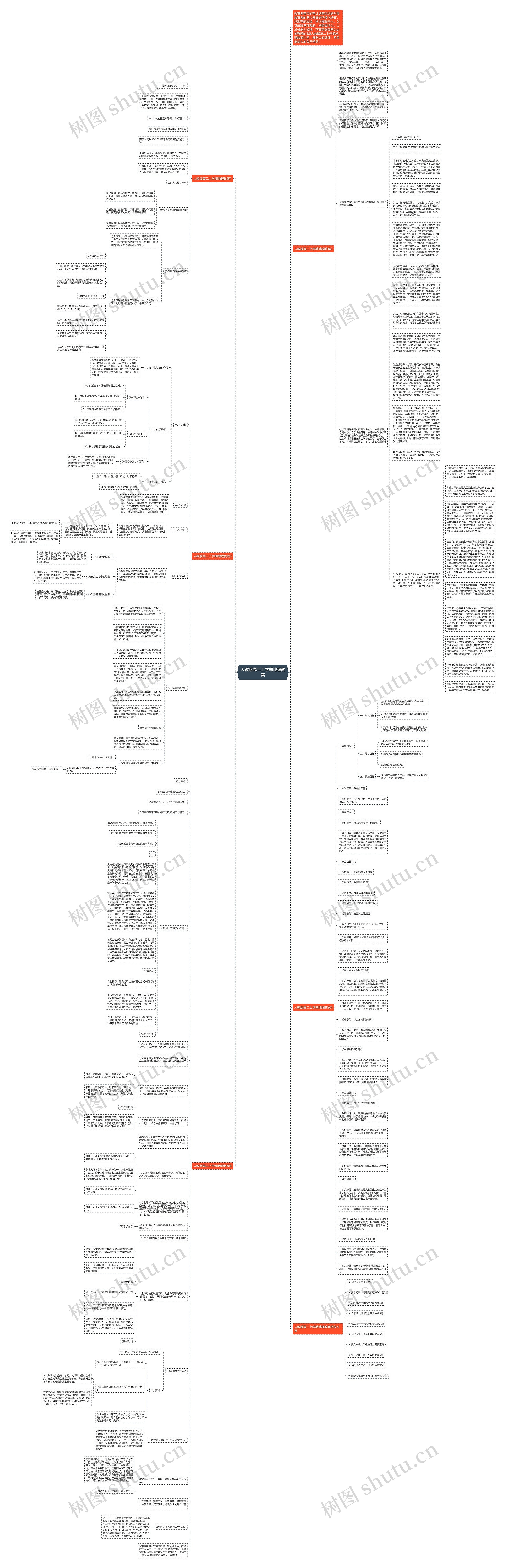 人教版高二上学期地理教案思维导图