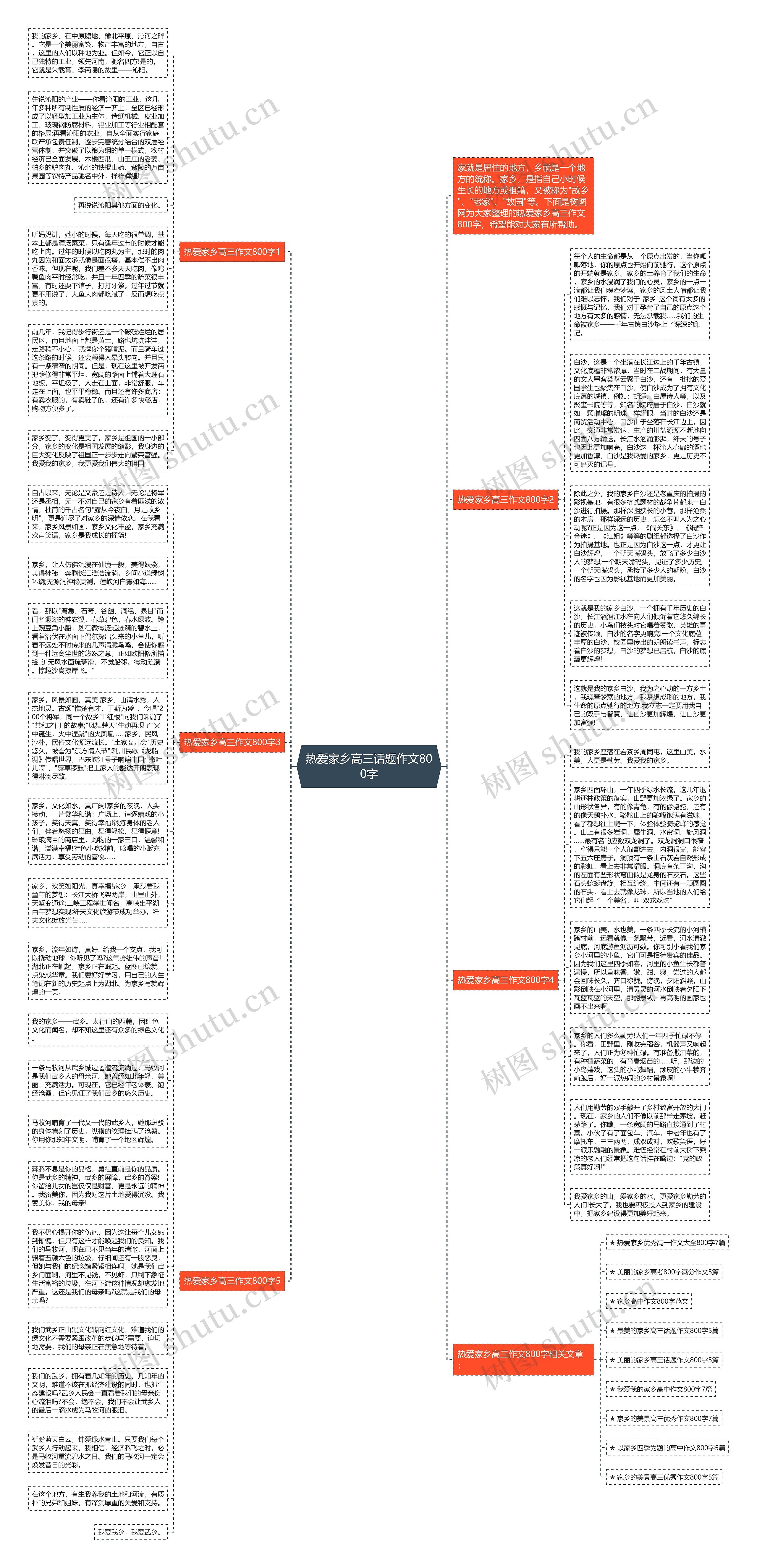 热爱家乡高三话题作文800字思维导图