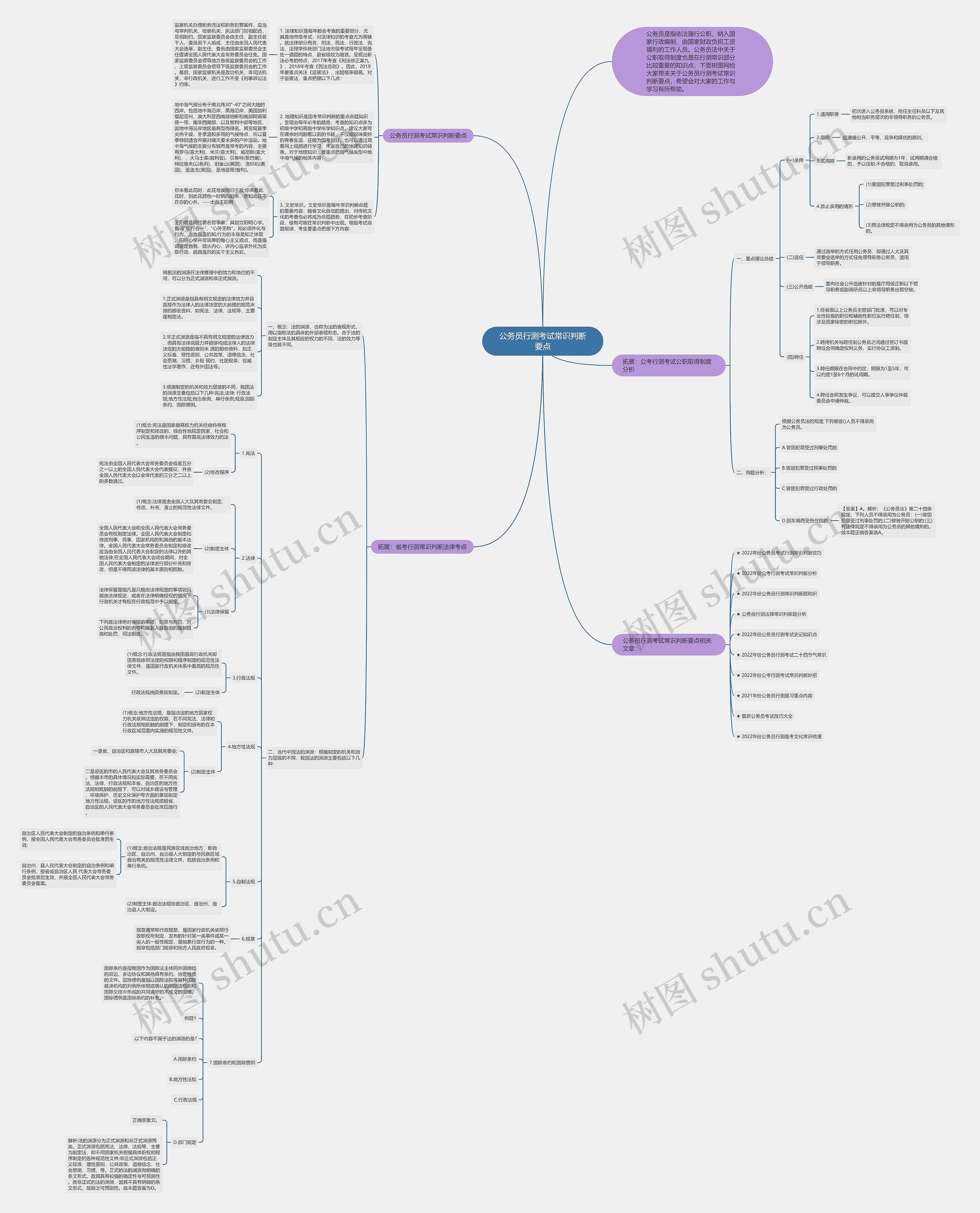 公务员行测考试常识判断要点思维导图高清图 公务员行测考试常识判断要点思维导图
