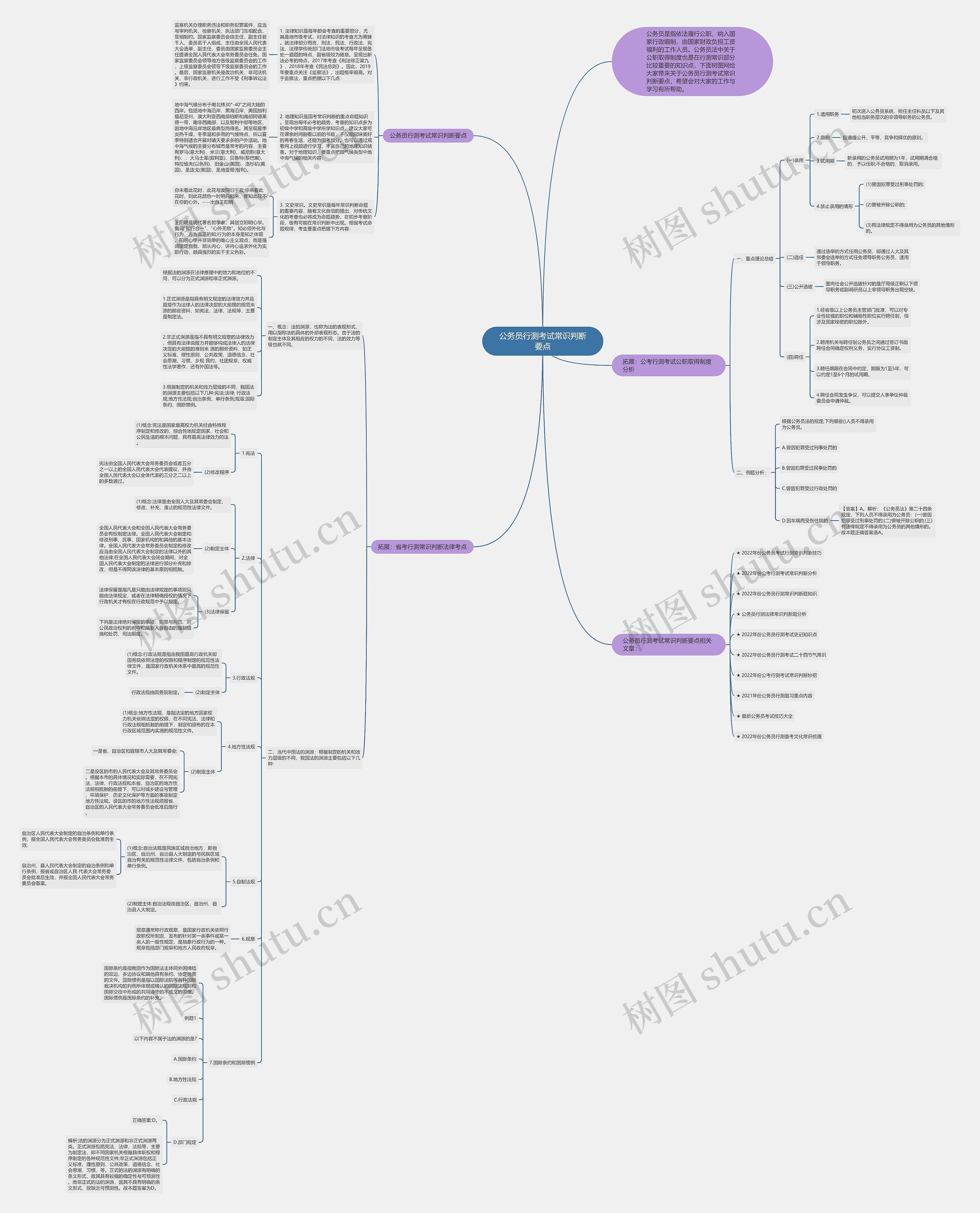 公务员行测考试常识判断要点思维导图