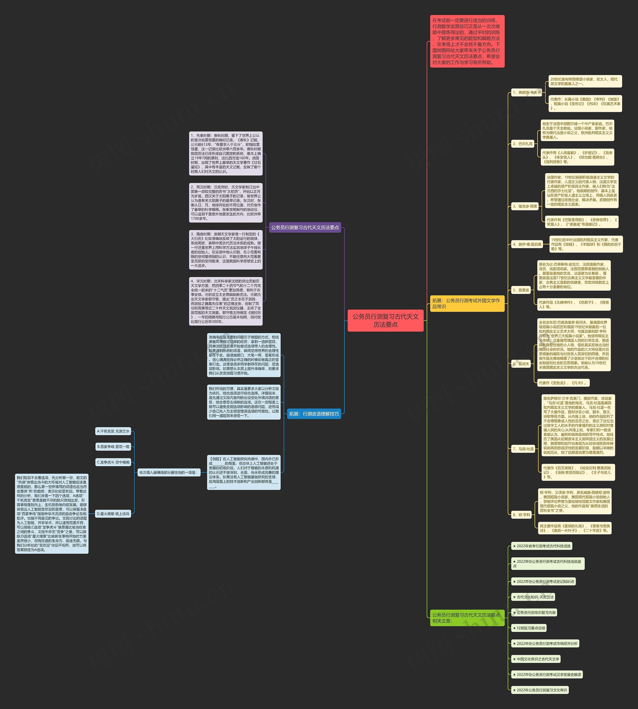 公务员行测复习古代天文历法要点思维导图