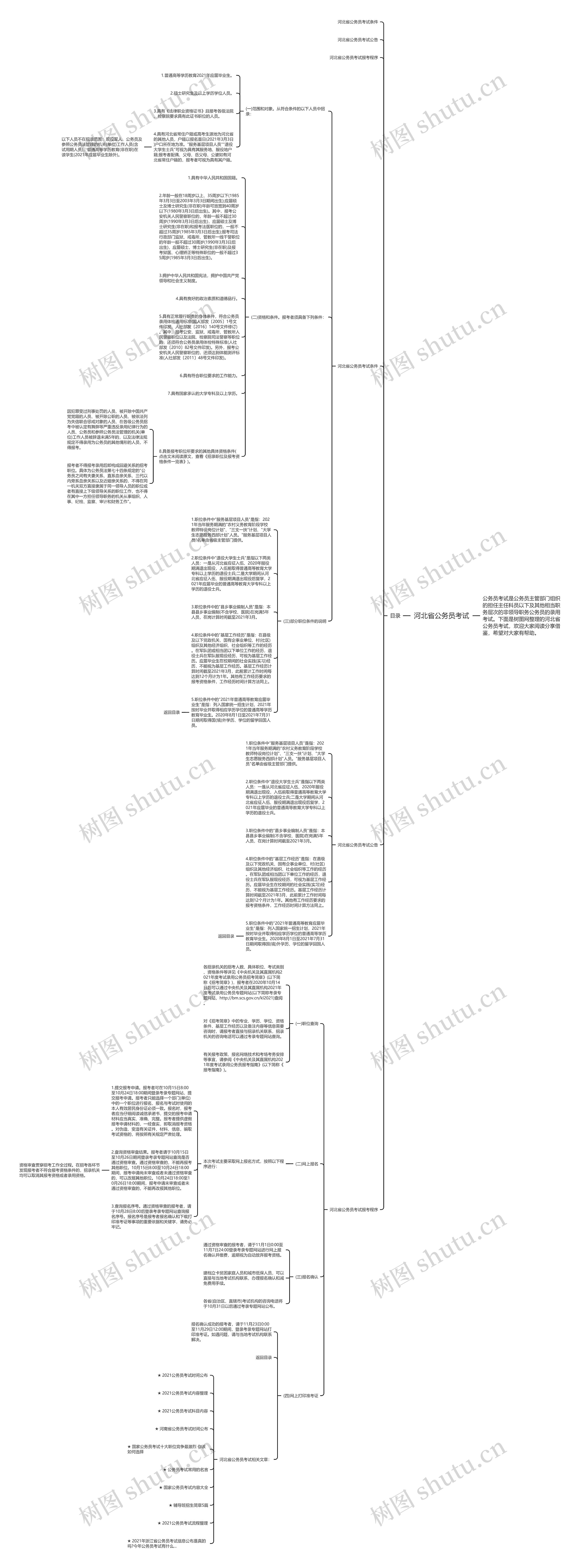 河北省公务员考试思维导图