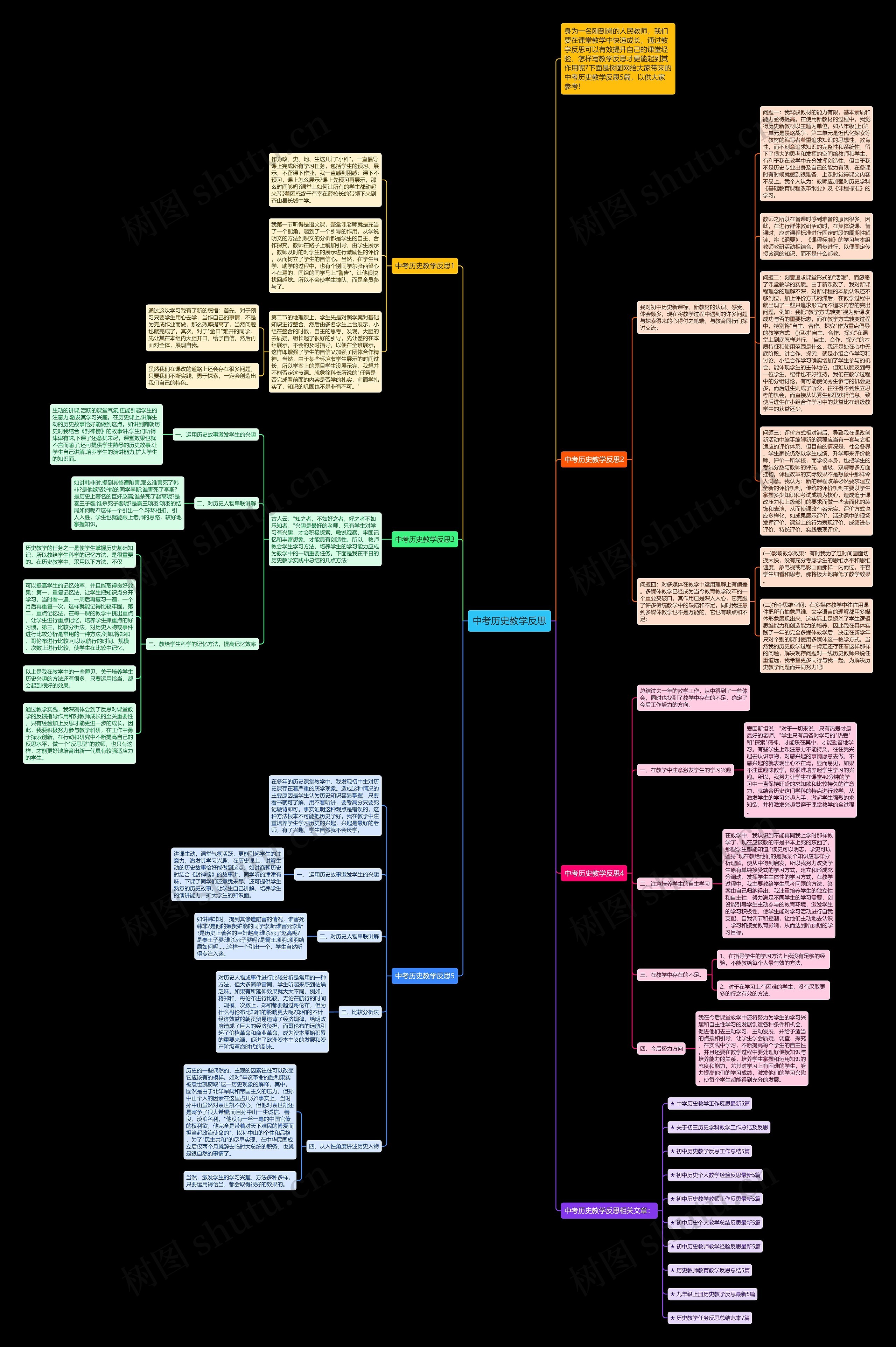 中考历史教学反思思维导图