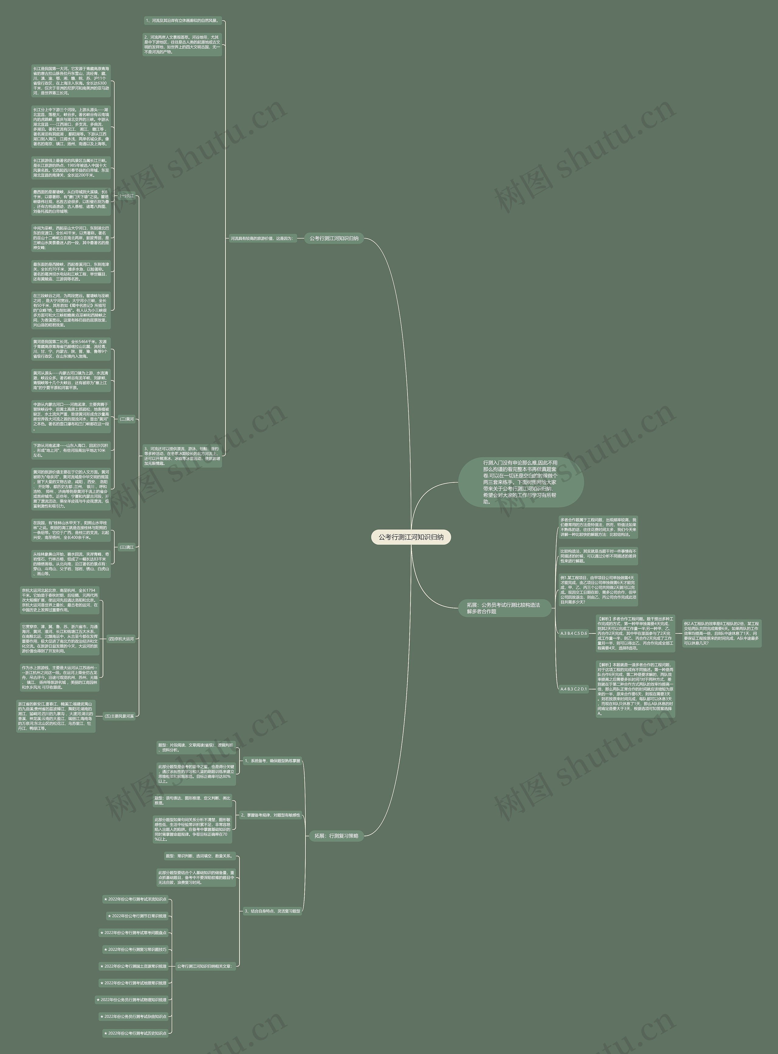 公考行测江河知识归纳思维导图