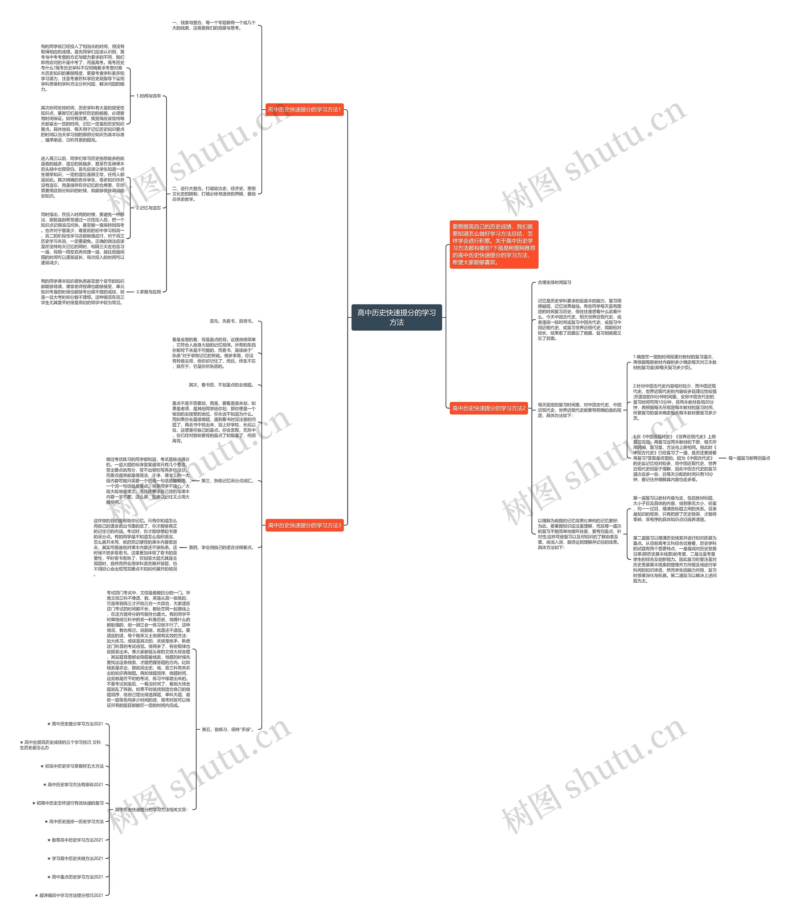 高中历史快速提分的学习方法思维导图