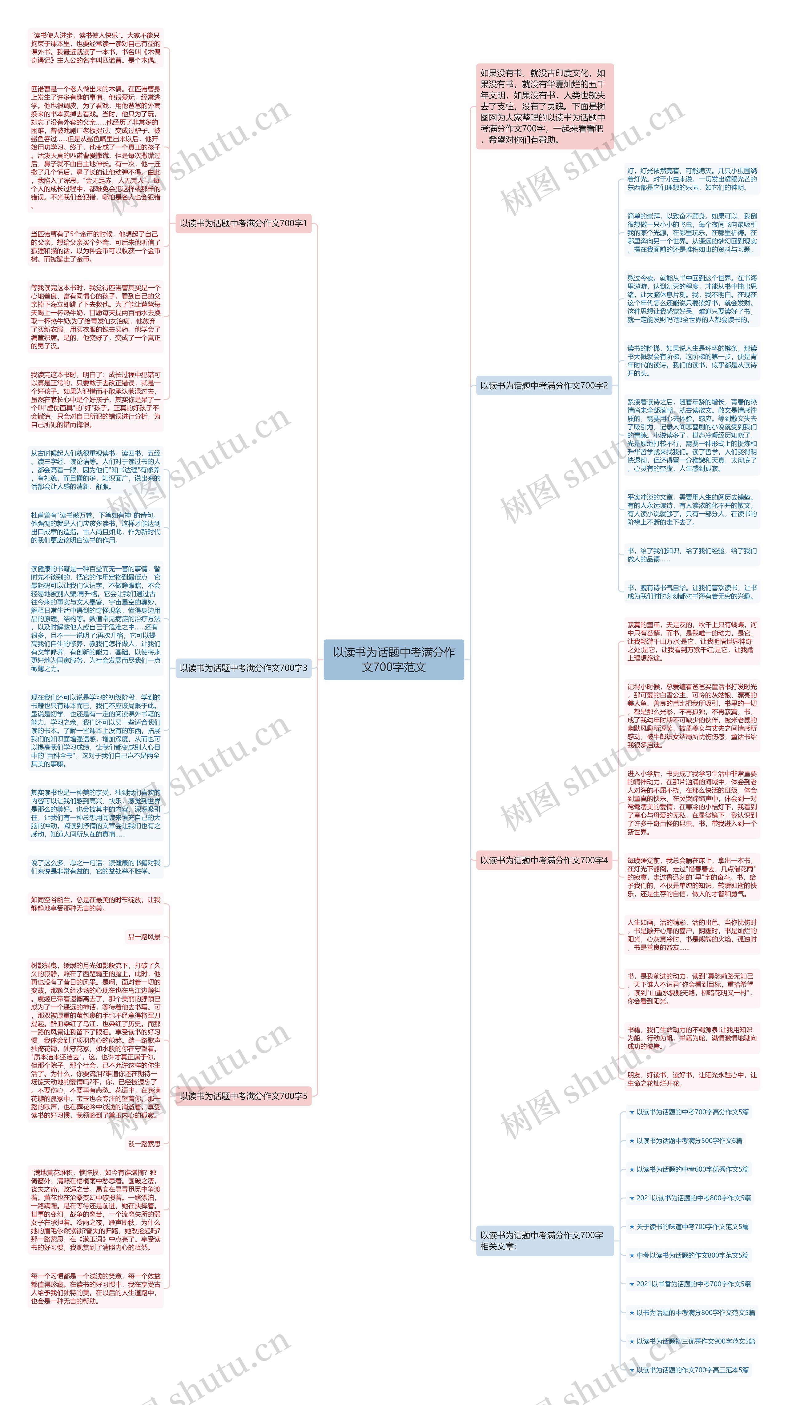 以读书为话题中考满分作文700字范文思维导图