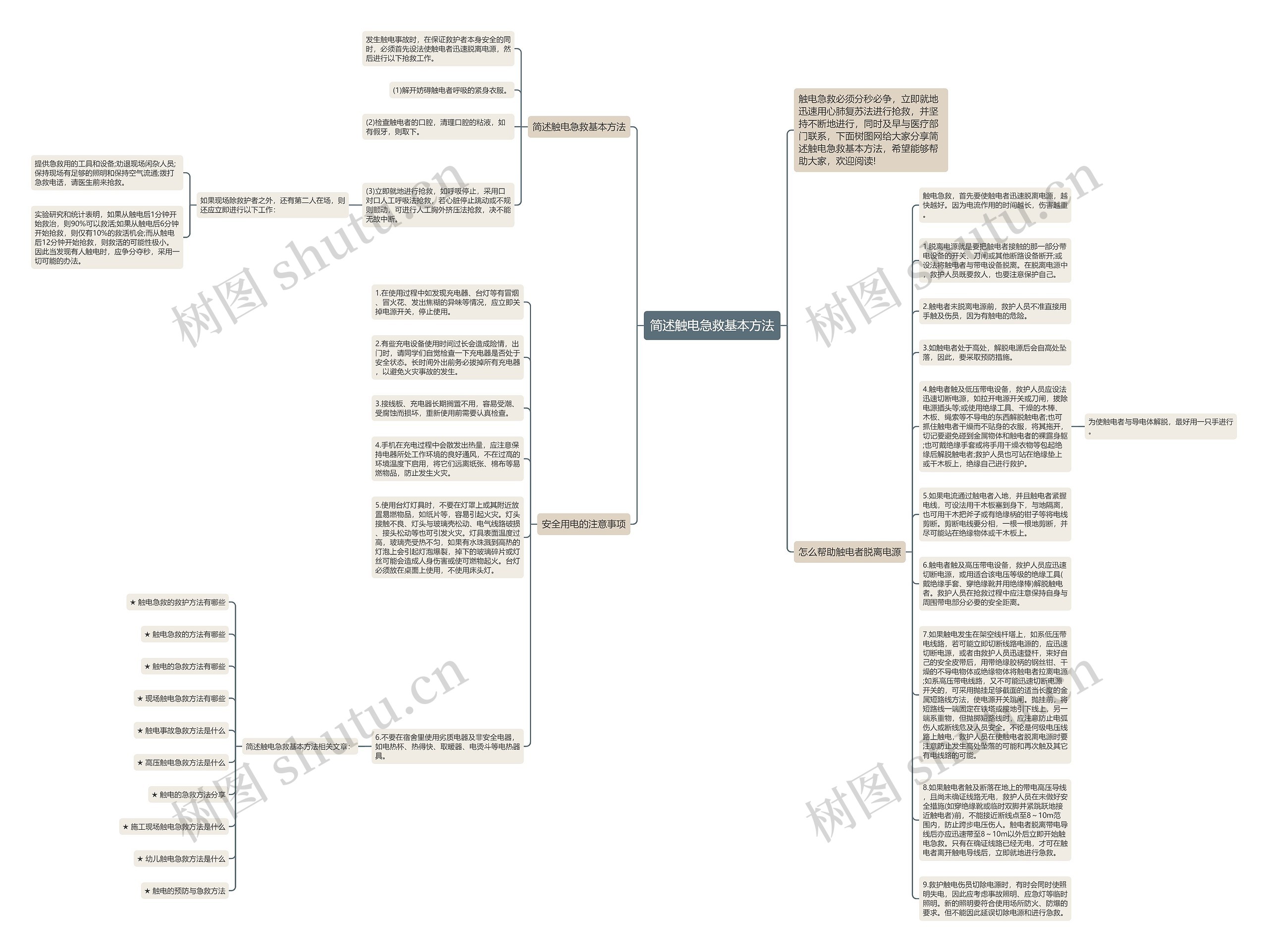 简述触电急救基本方法思维导图