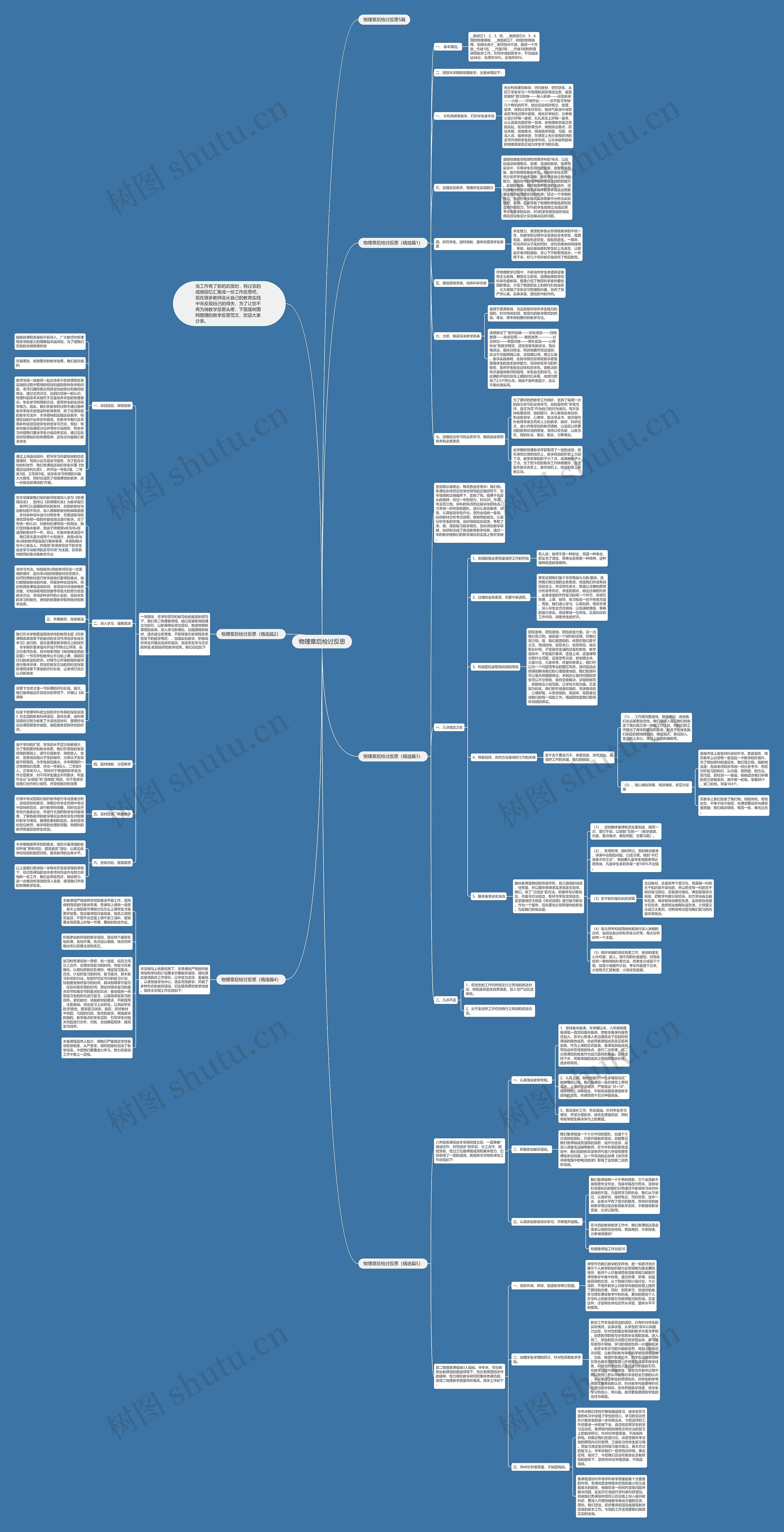 物理章后检讨反思思维导图