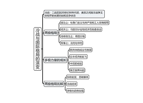 冷战与国际格局的演变