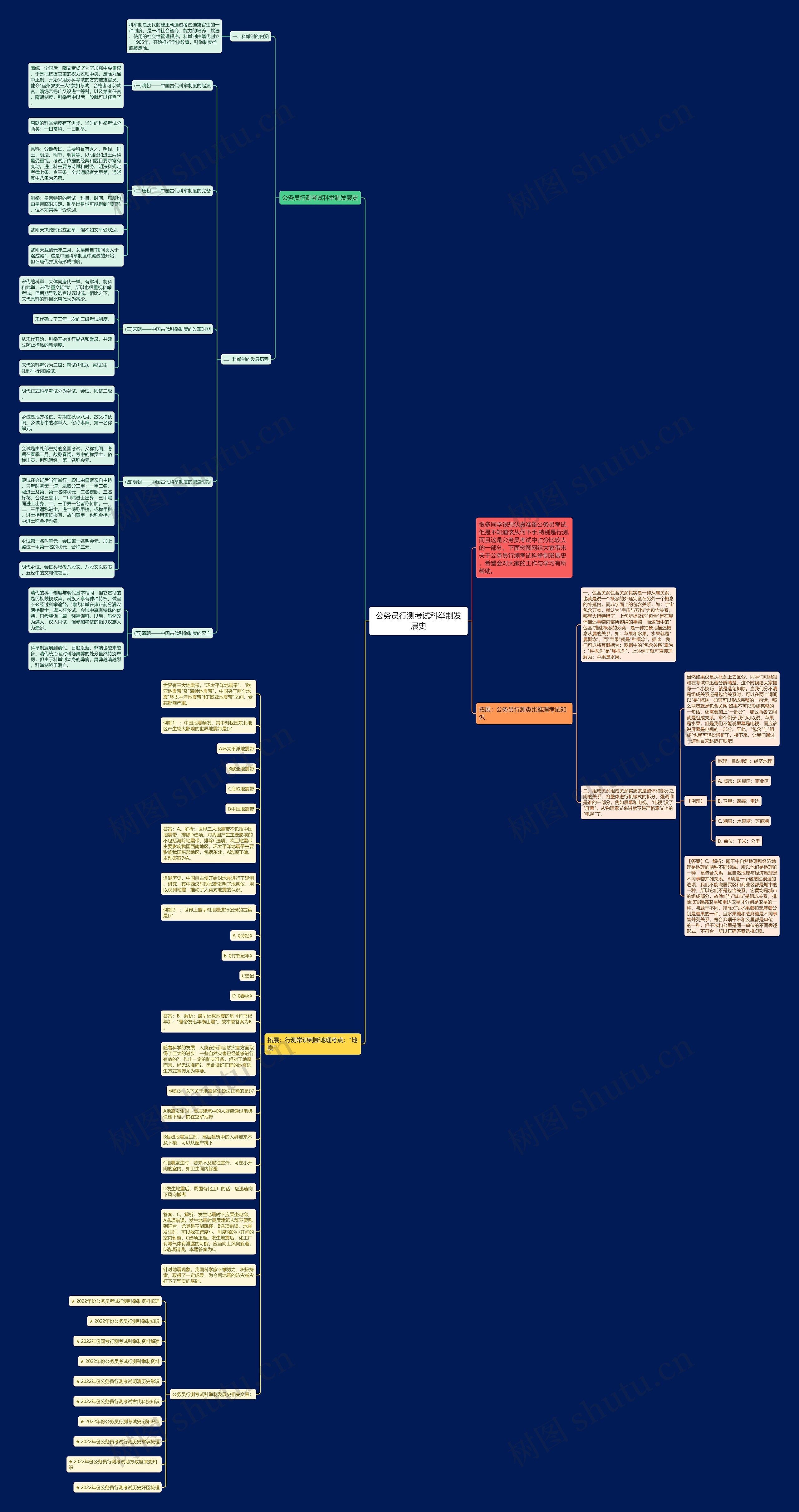 公务员行测考试科举制发展史思维导图