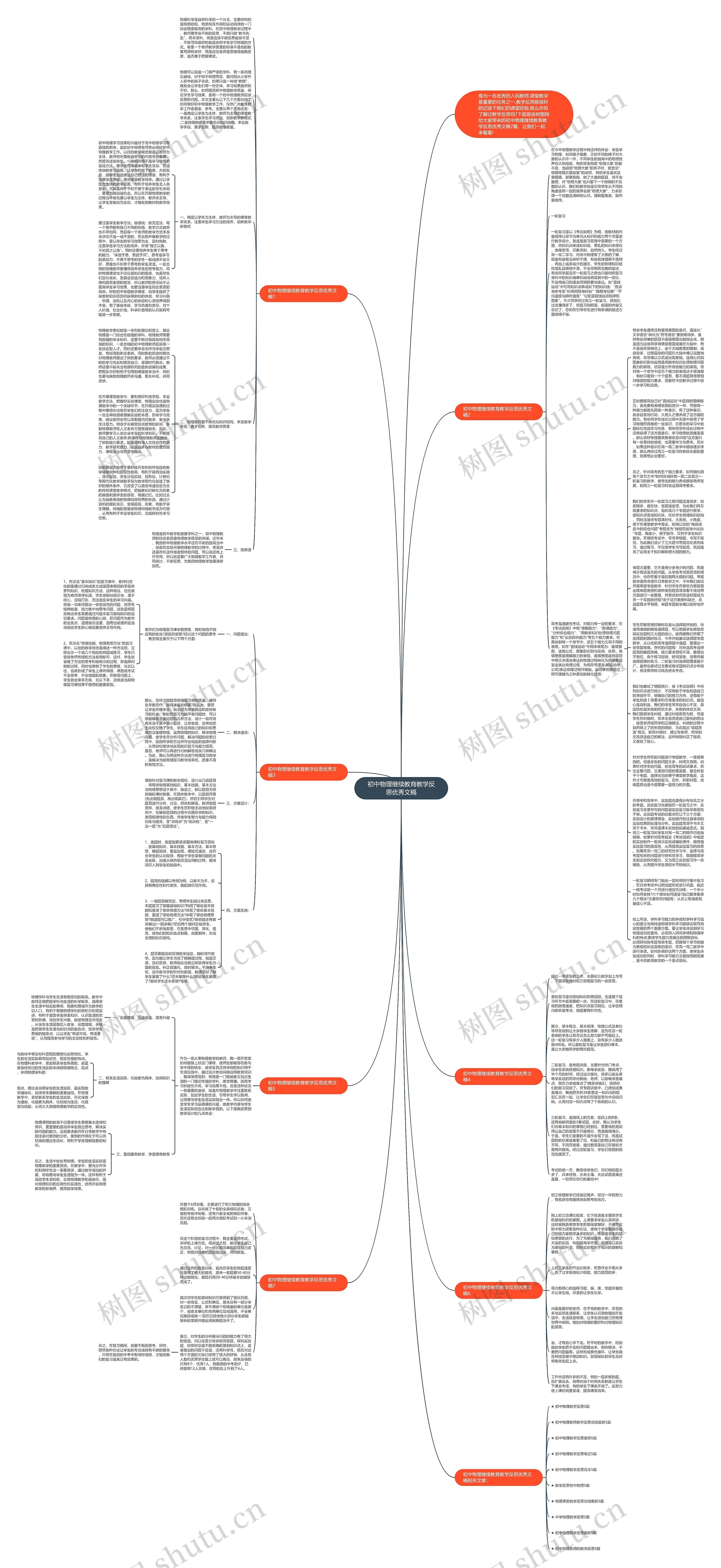 初中物理继续教育教学反思优秀文稿思维导图