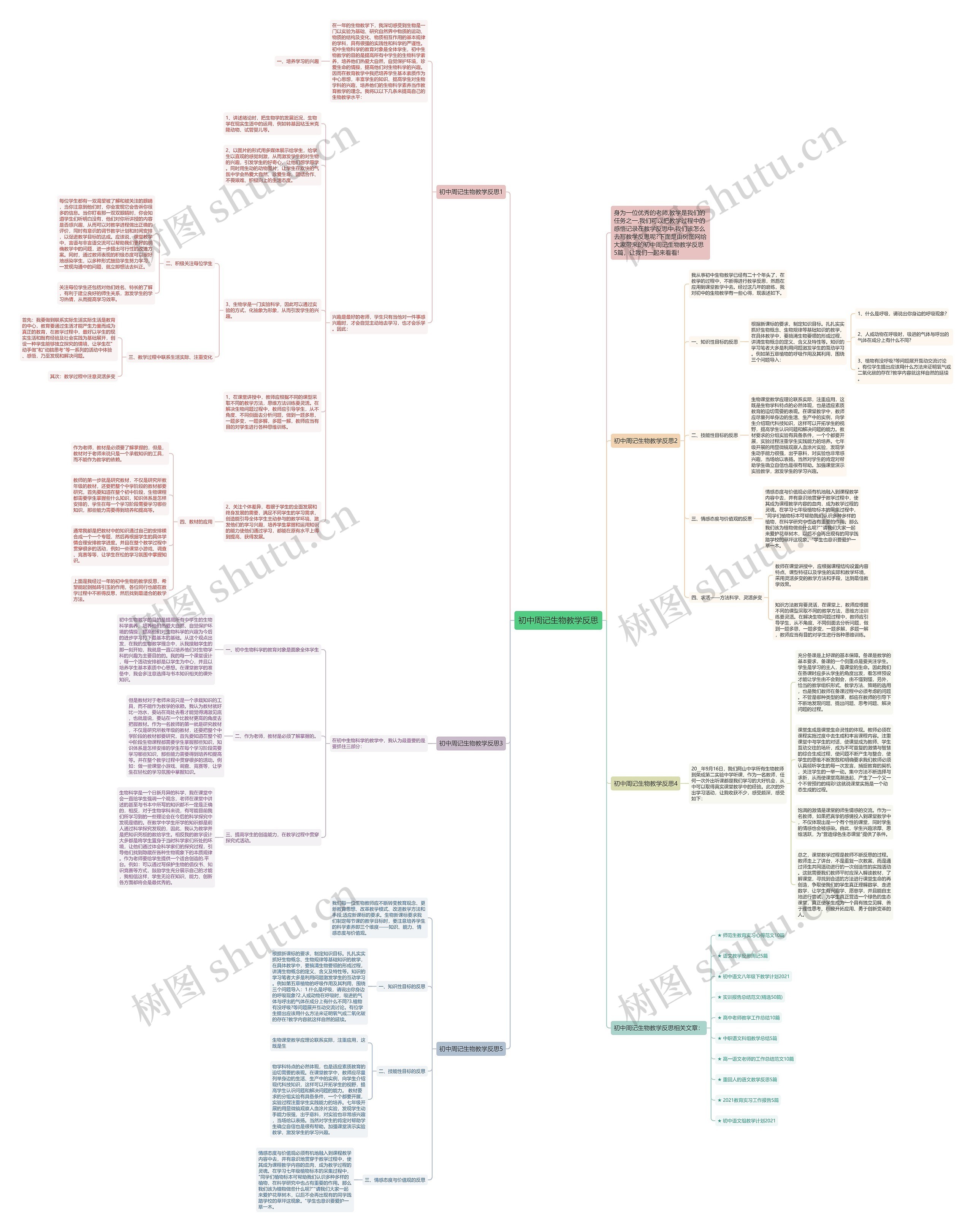 初中周记生物教学反思思维导图