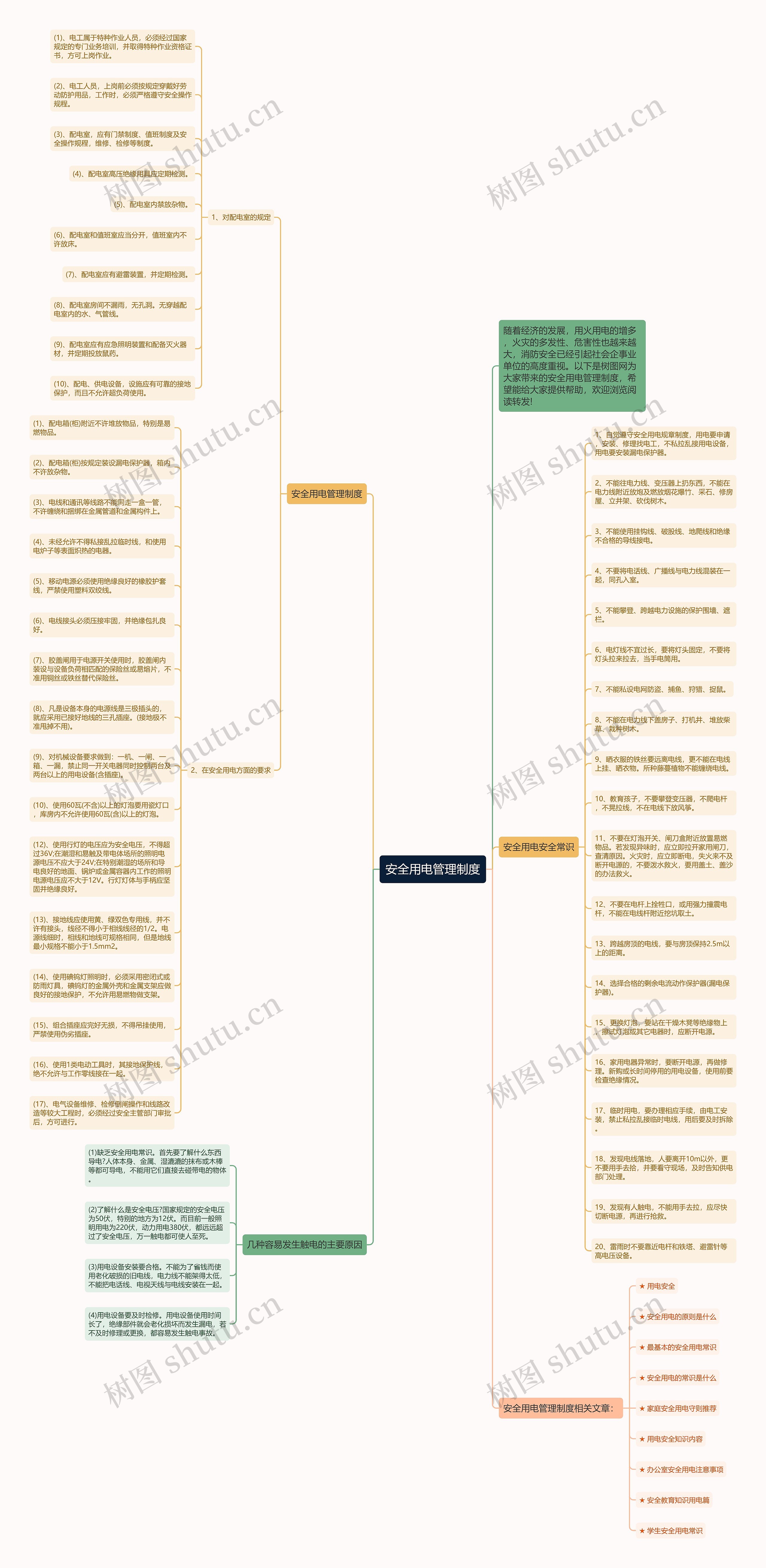 安全用电管理制度思维导图高清图 安全用电管理制度思维导图