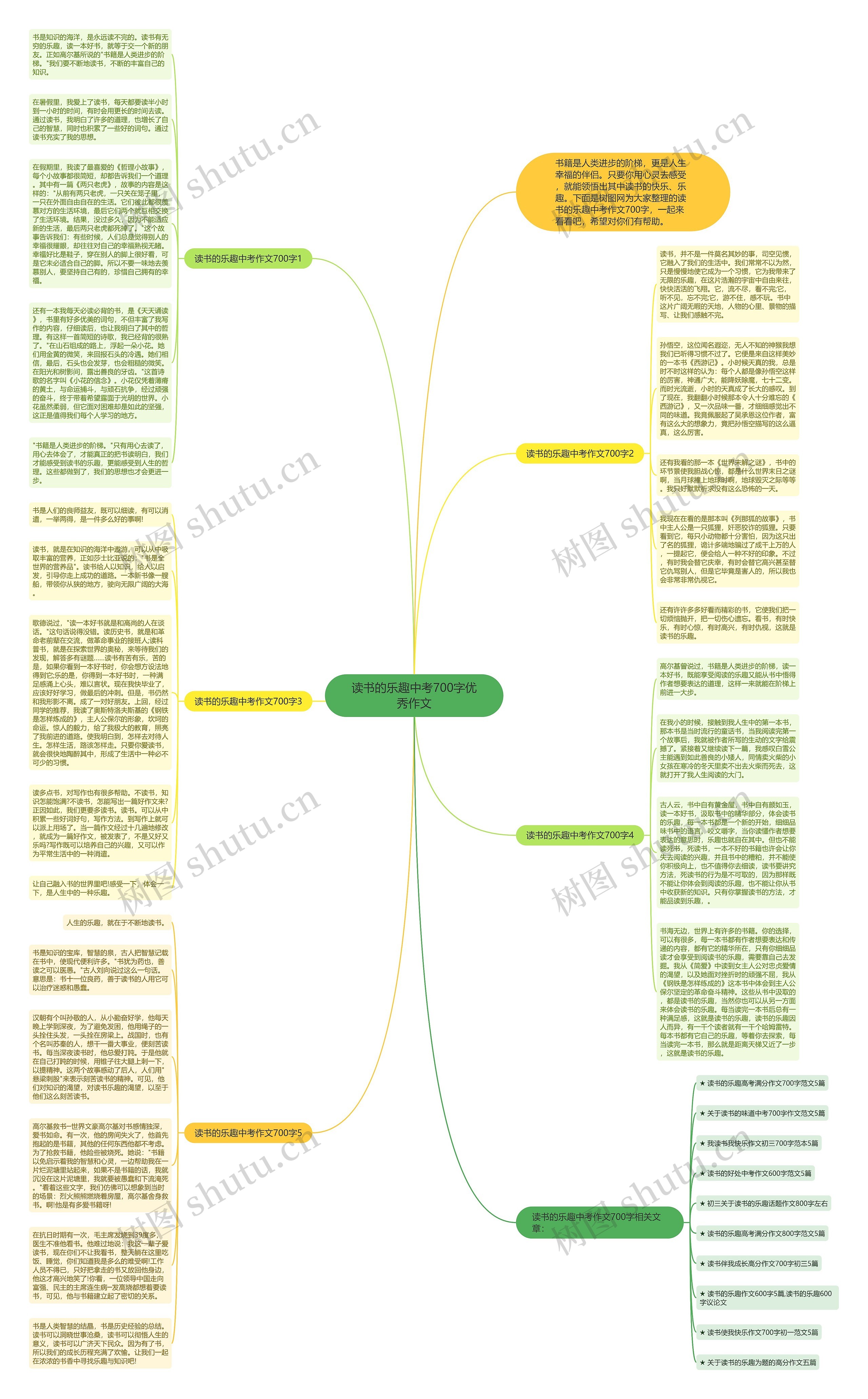 读书的乐趣中考700字优秀作文思维导图