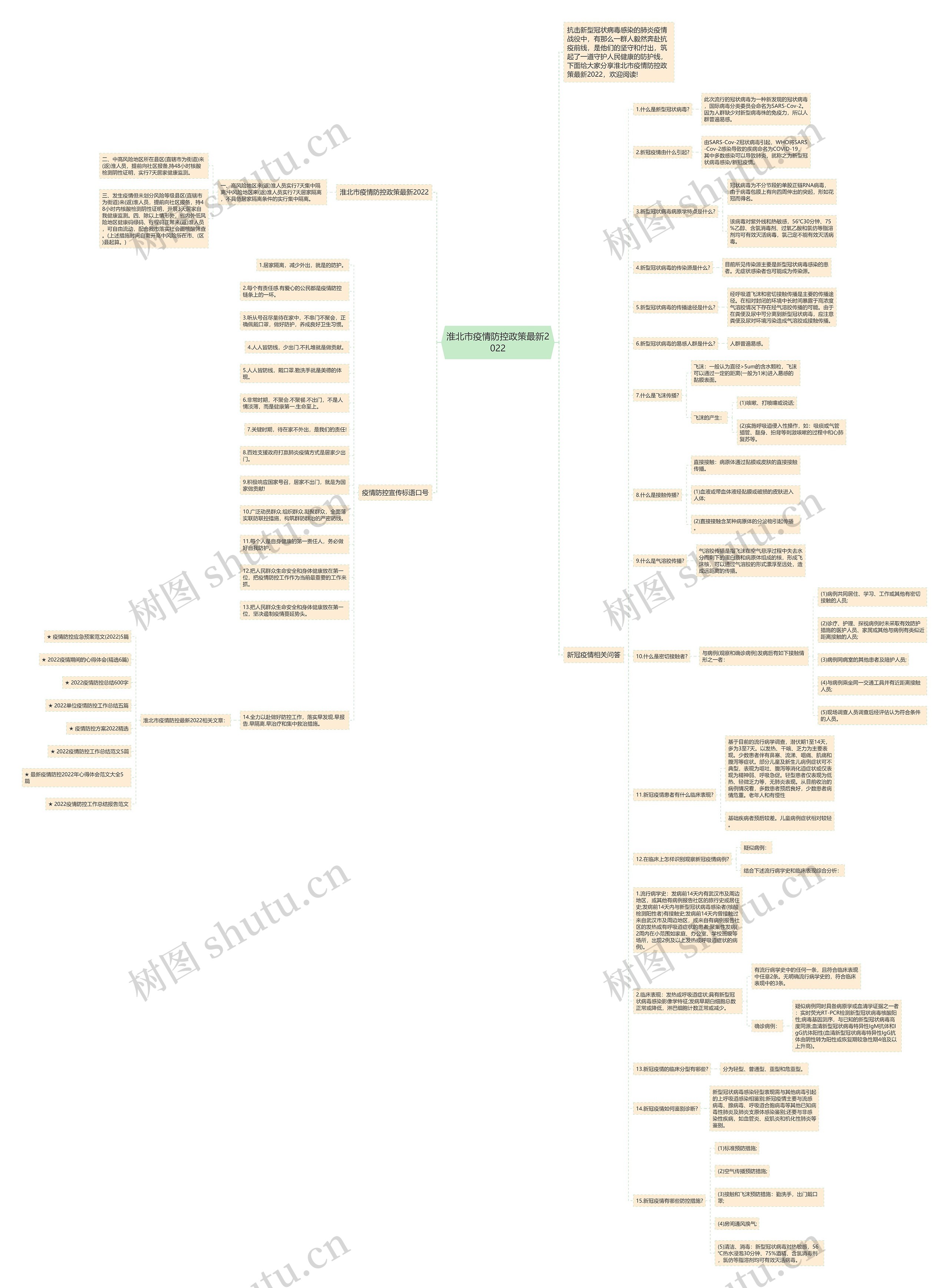 淮北市疫情防控政策最新2022思维导图