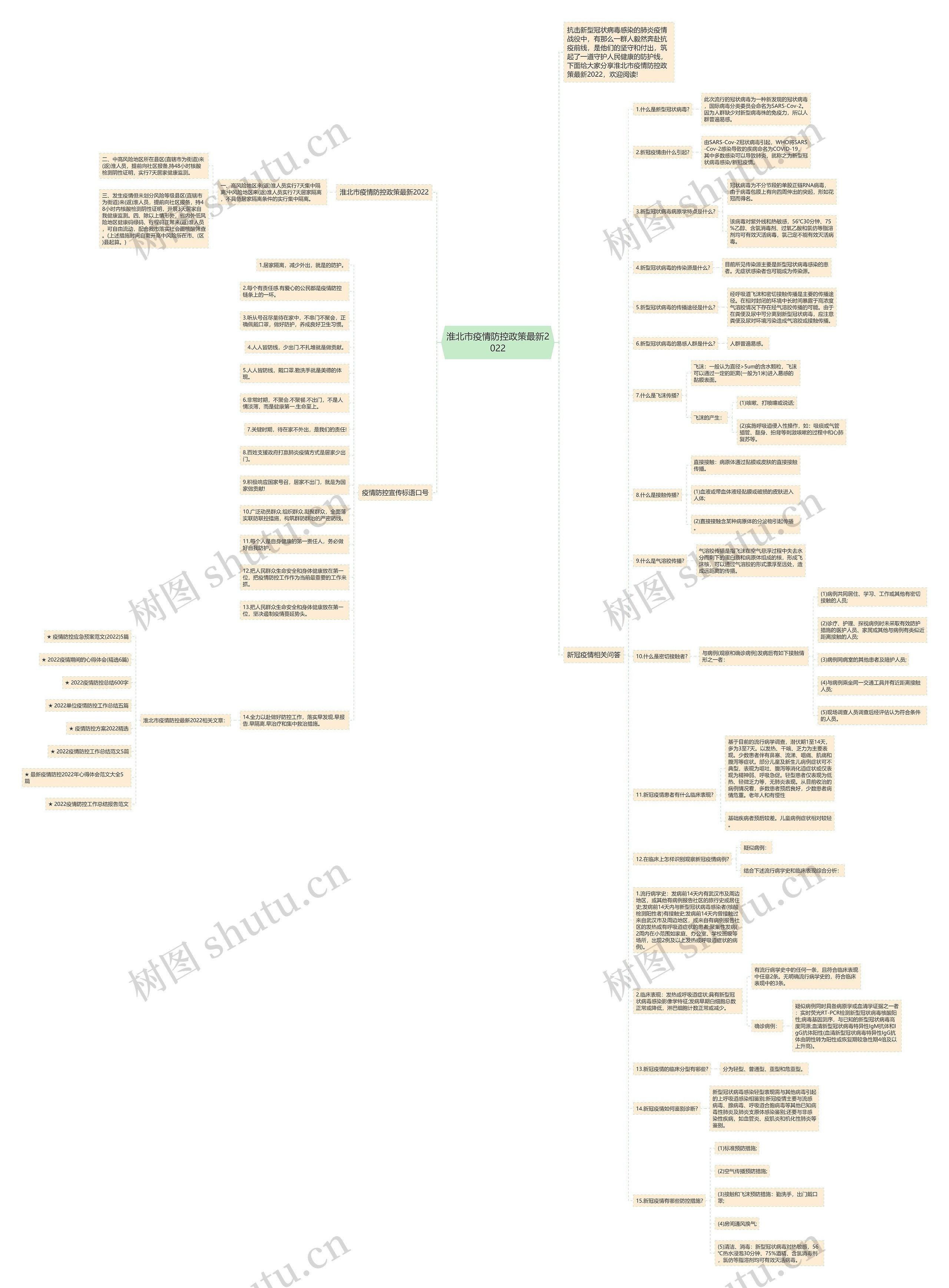 淮北市疫情防控政策最新2022 淮北市疫情防控政策最新2022