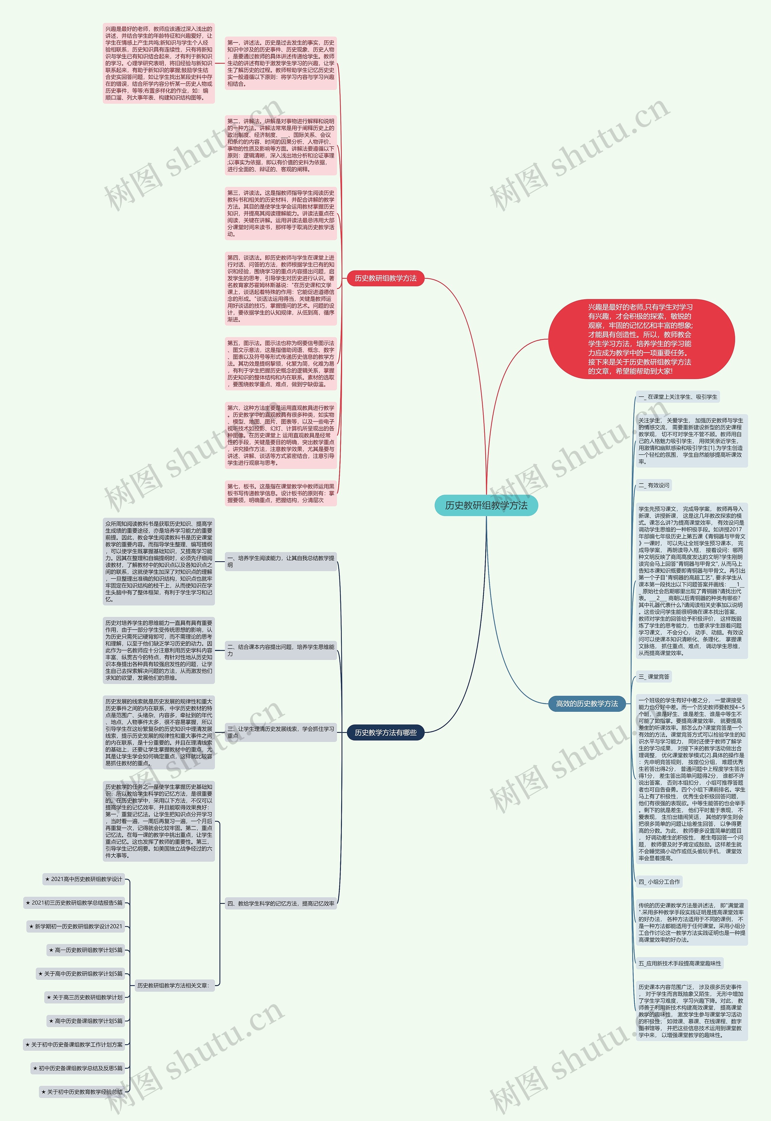 历史教研组教学方法思维导图