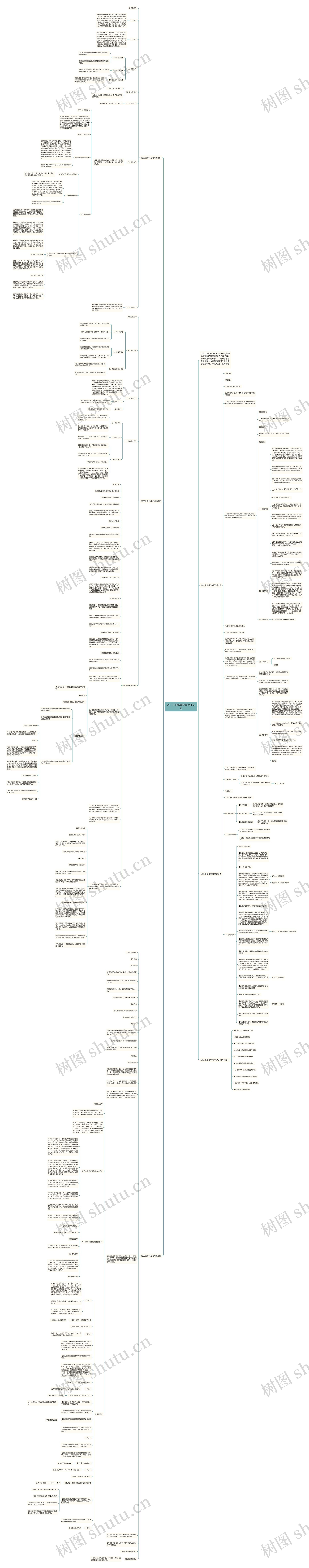 初三上册化学教学设计范文思维导图