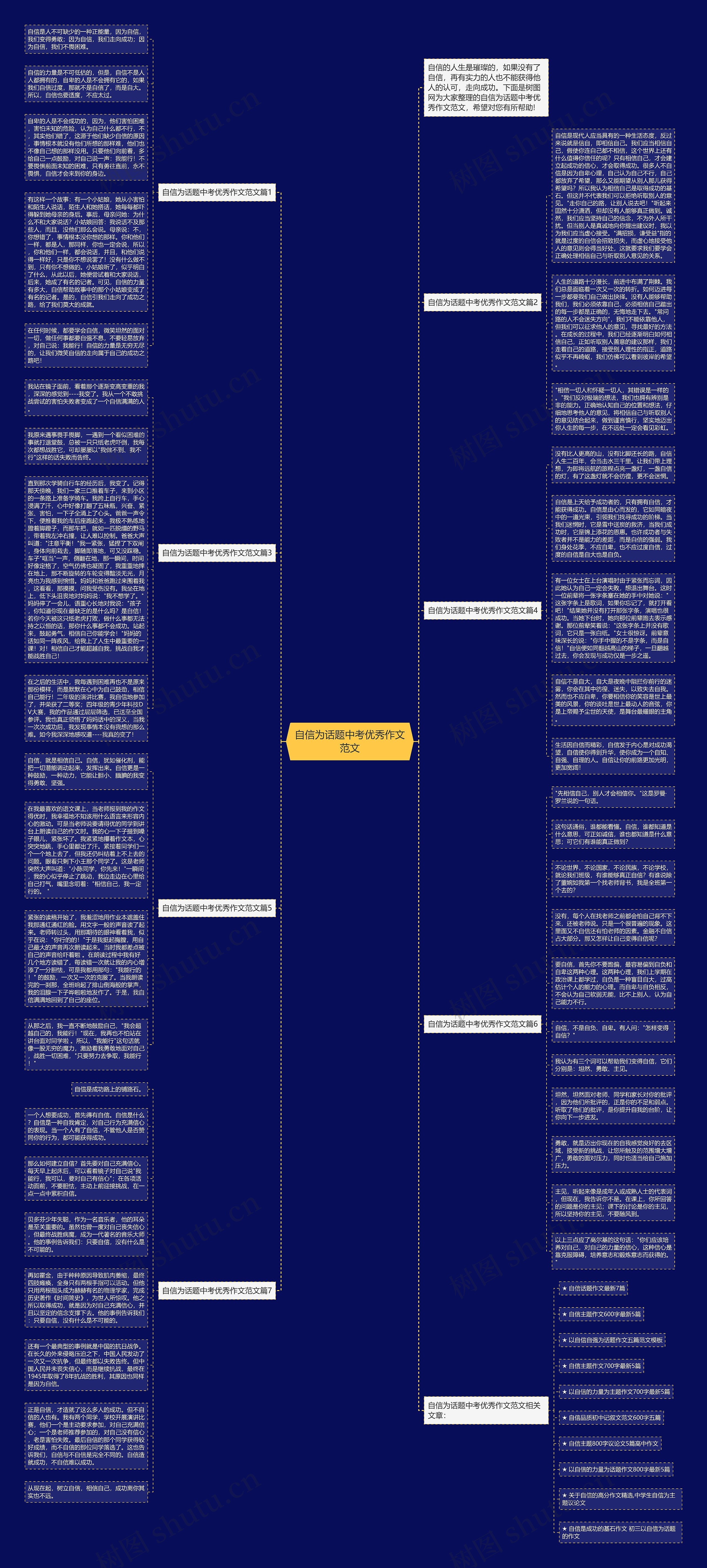 自信为话题中考优秀作文范文思维导图