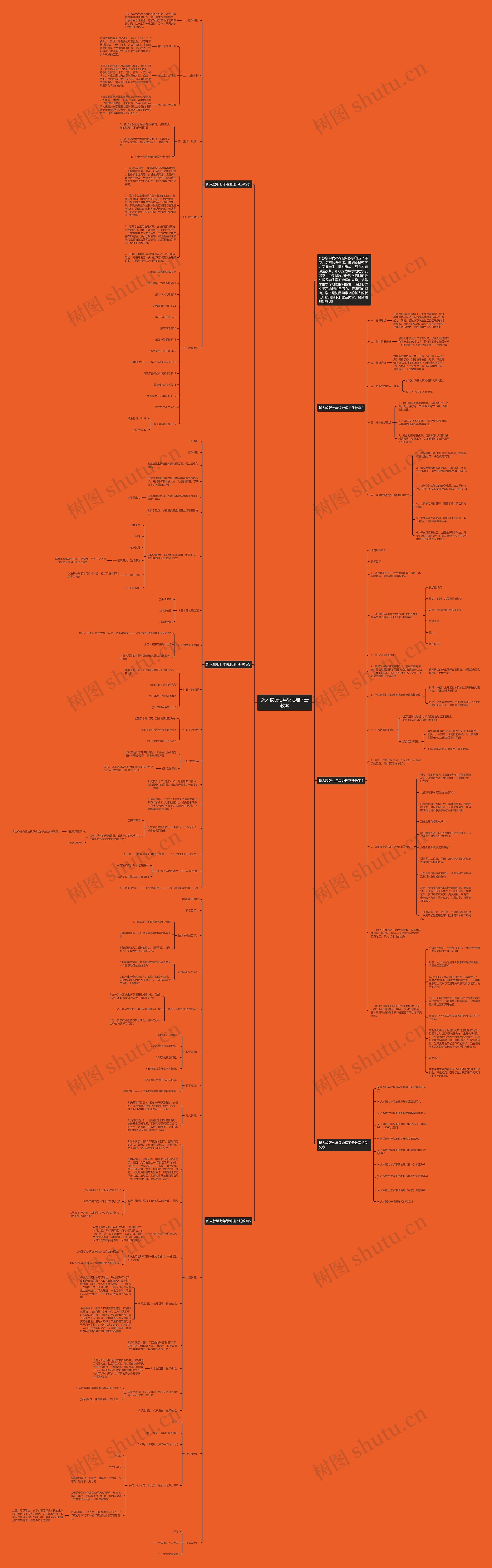 新人教版七年级地理下册教案思维导图