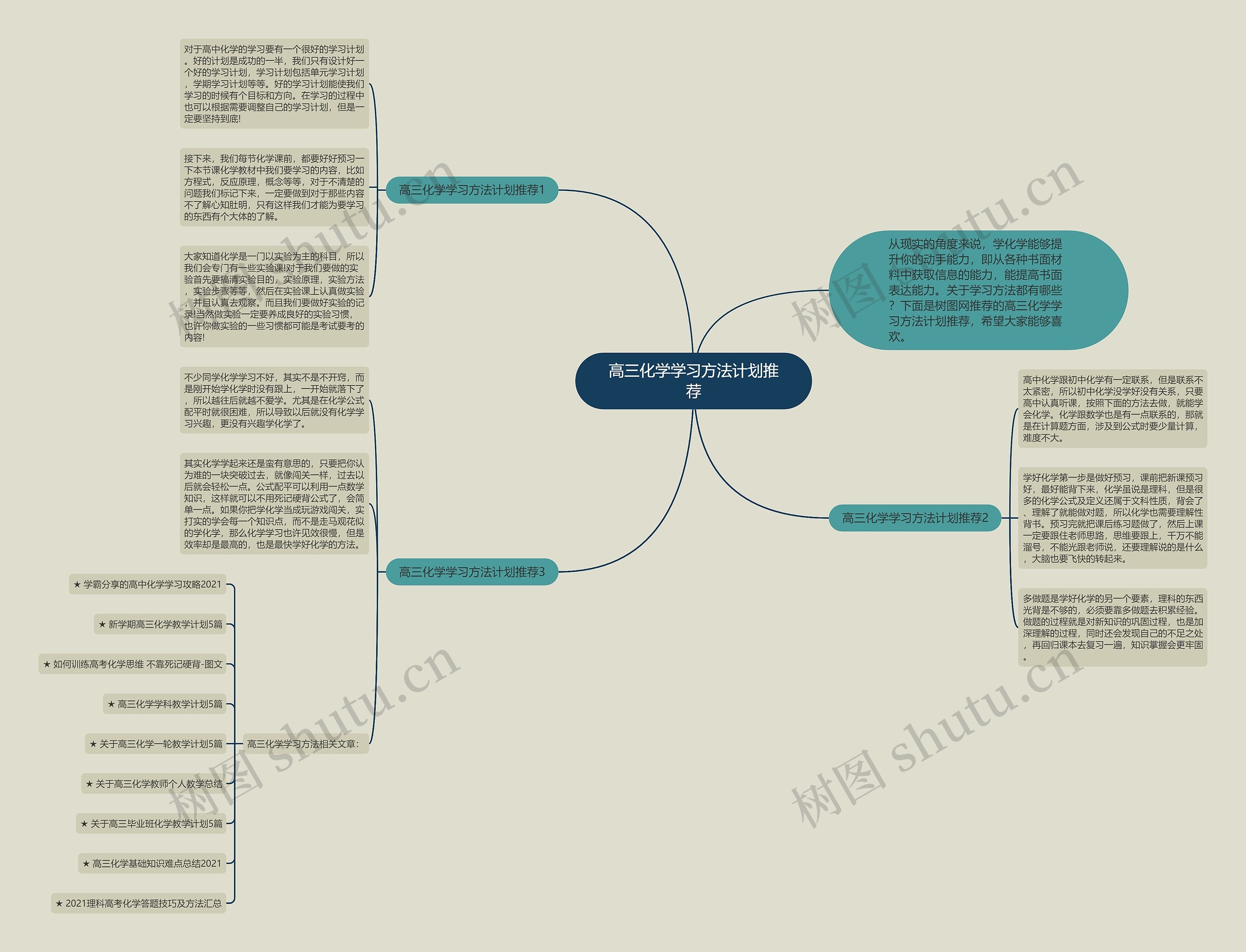 高三化学学习方法计划推荐思维导图