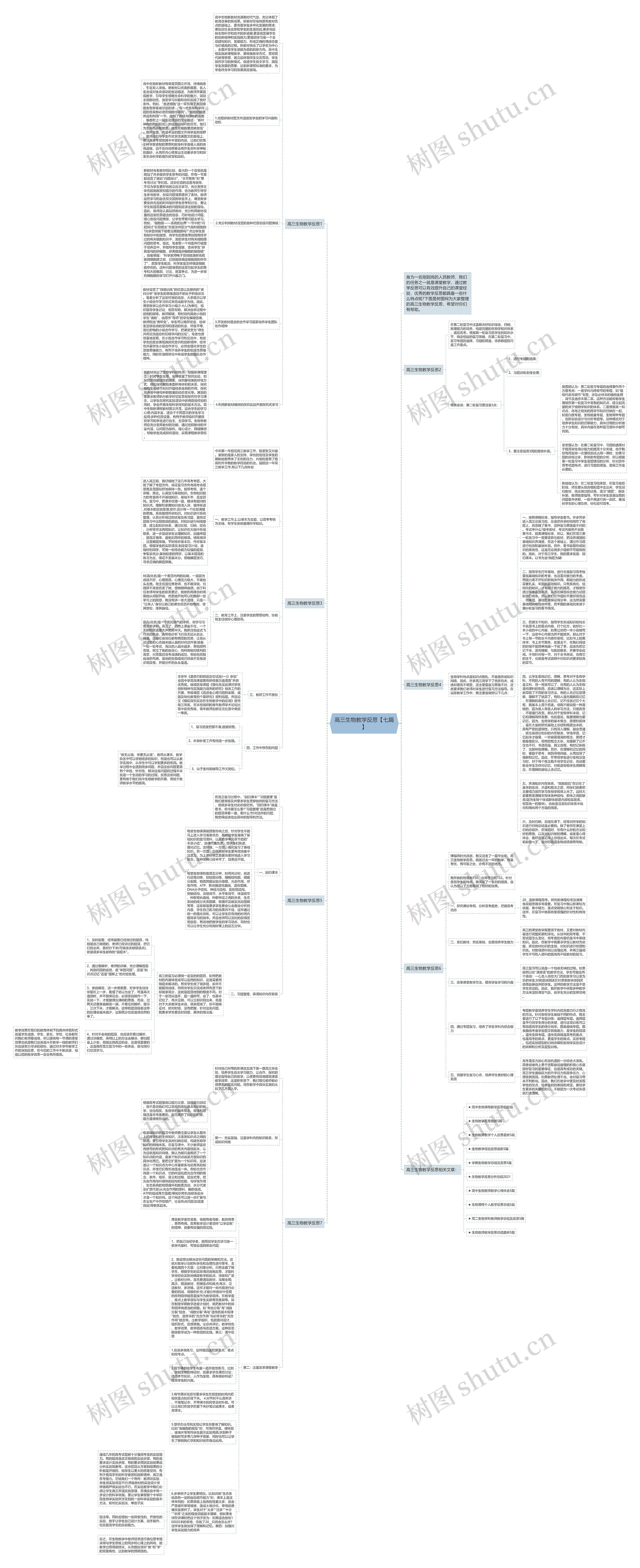 高三生物教学反思【七篇】思维导图