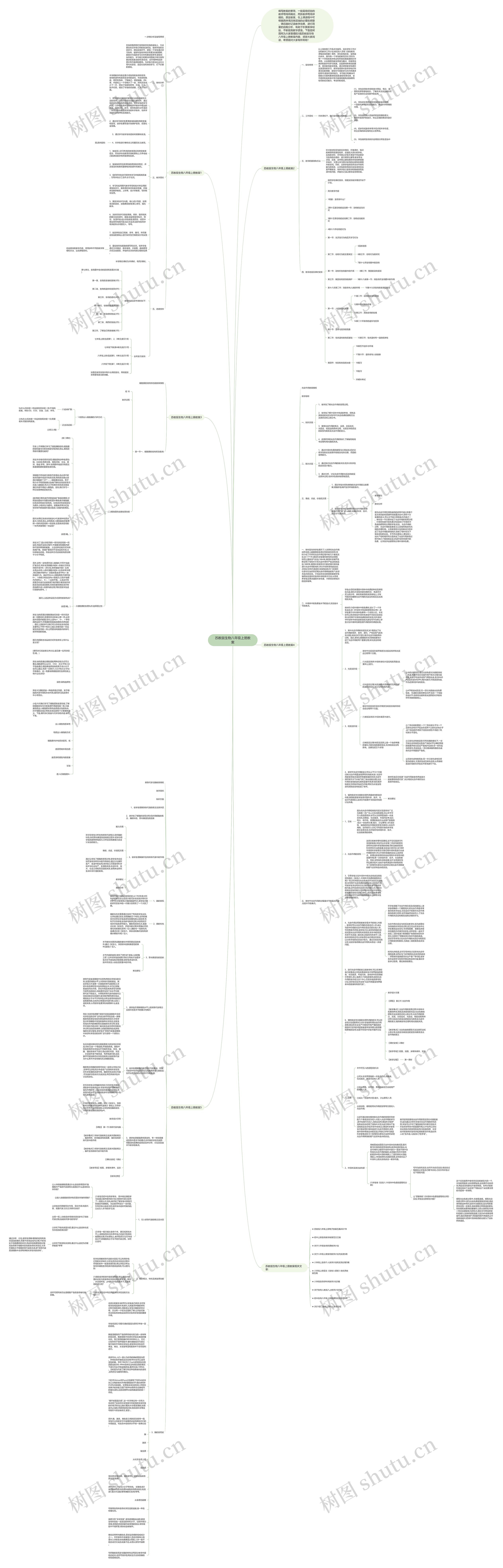 苏教版生物八年级上册教案思维导图高清图 苏教版生物八年级上册教案思维导图