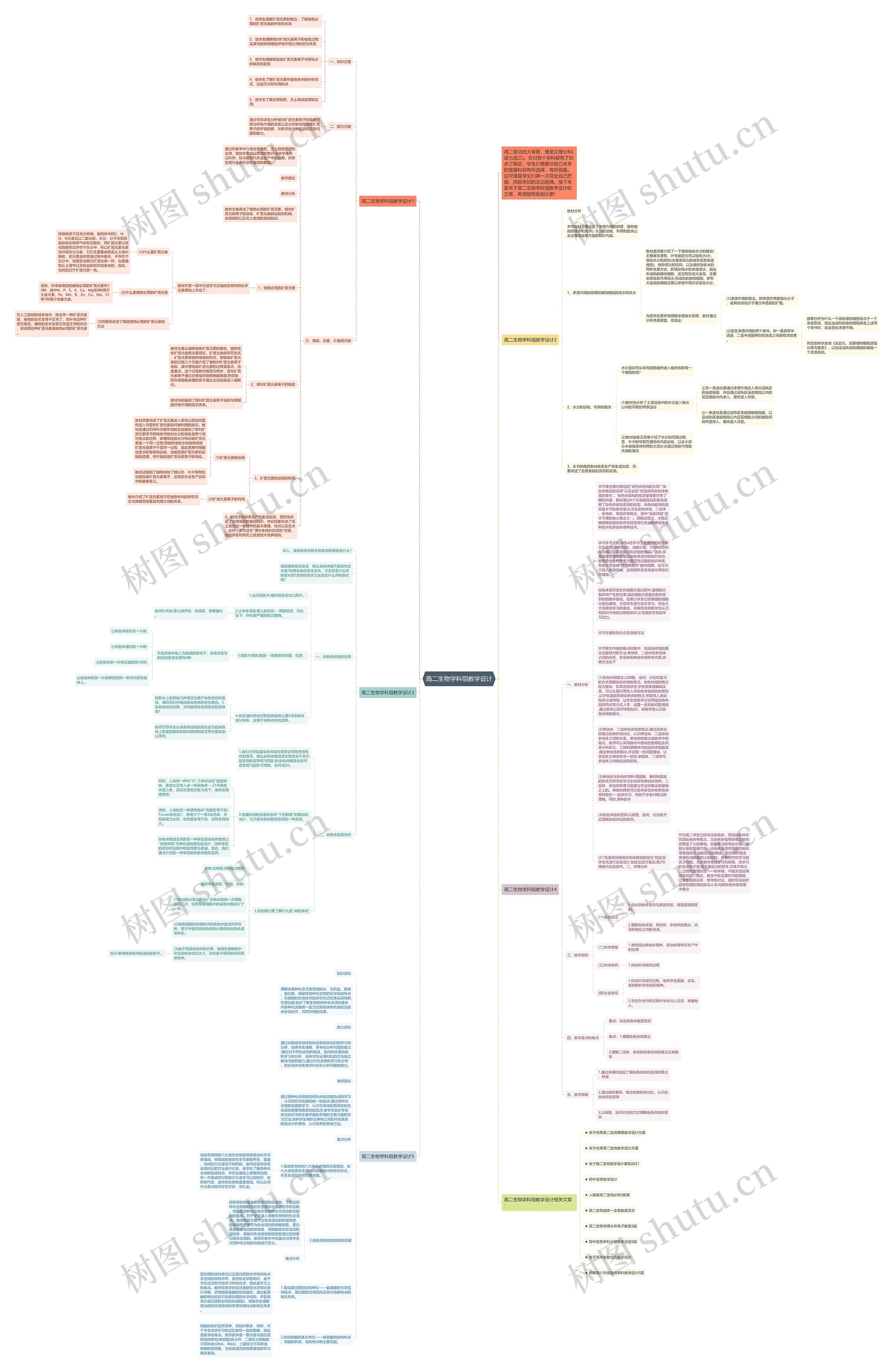 高二生物学科组教学设计思维导图