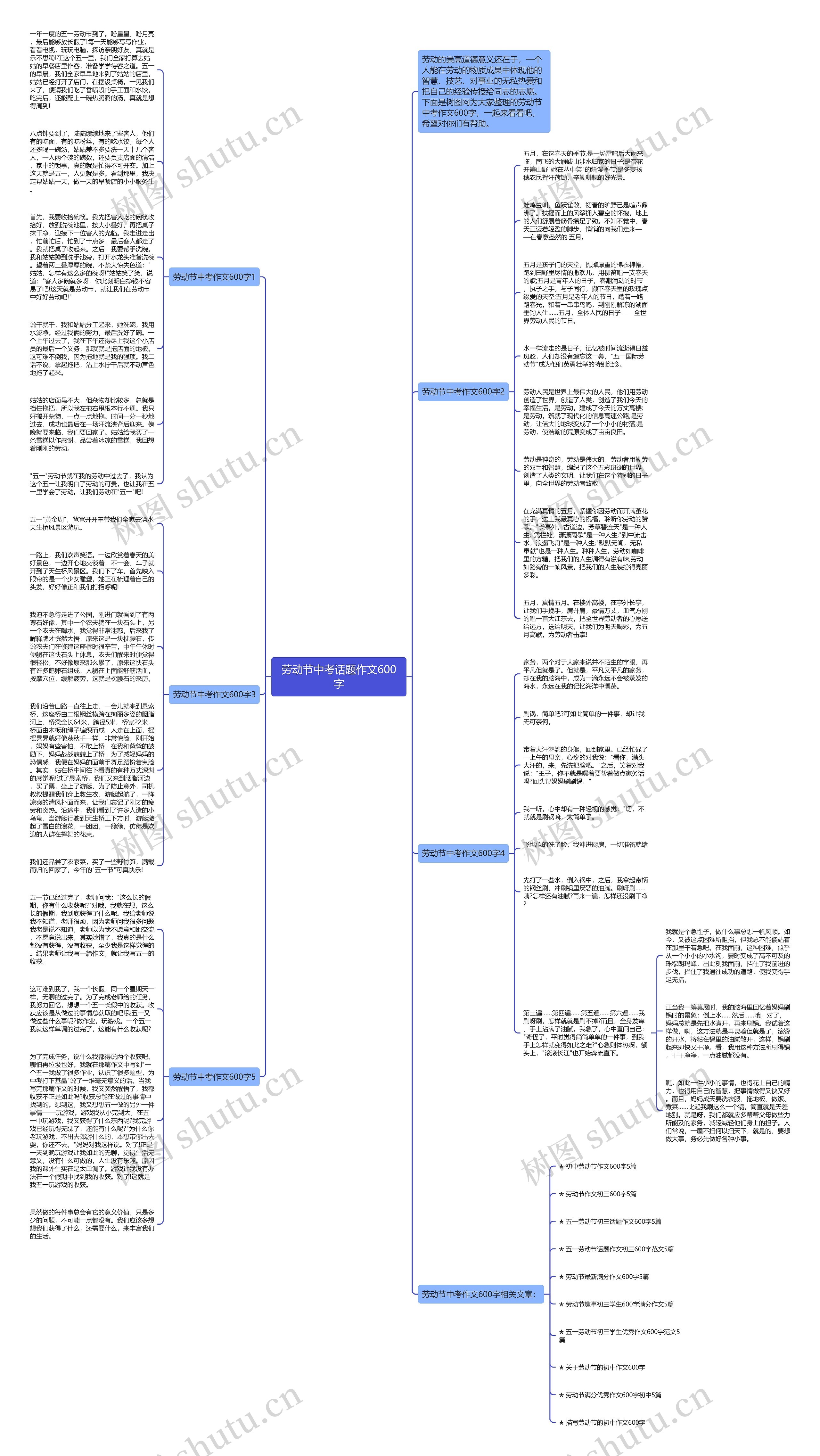 劳动节中考话题作文600字思维导图