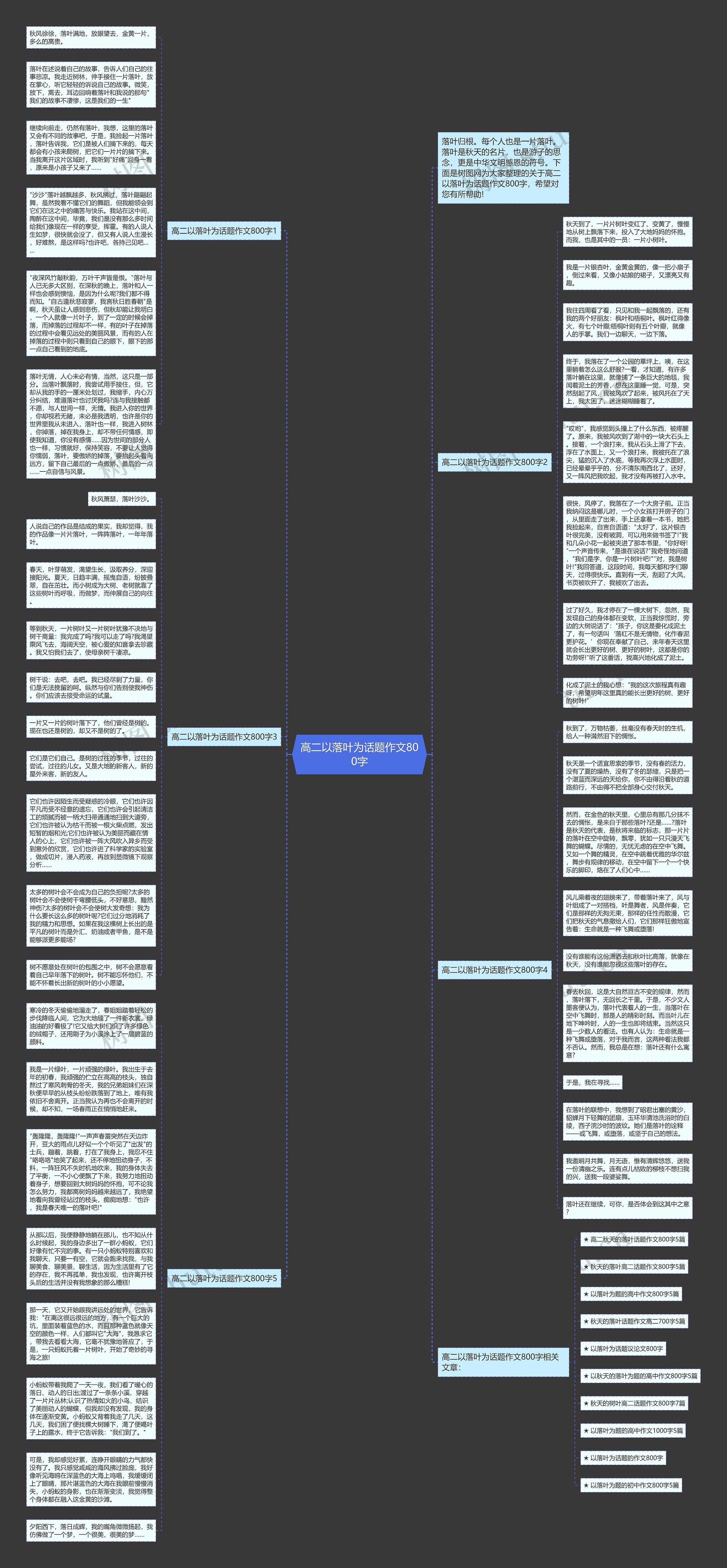 高二以落叶为话题作文800字思维导图